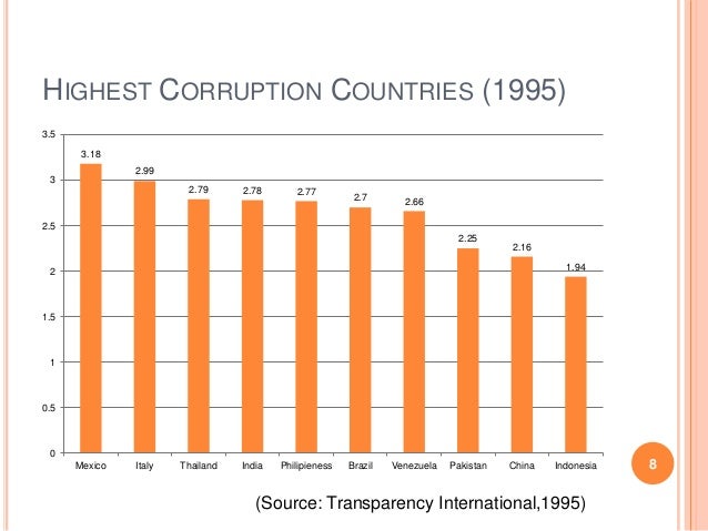 international trade and corruption essay International crime and corruption essay examples among other parts of the community of economics affected are those of public services such as that of the . international trade and corruption essay International crime and corruption essay examples among other parts of the community of economics affected are those of public services such as that of the .