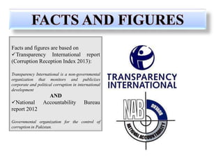 Facts and figures are based on
Transparency International report
(Corruption Reception Index 2013):
Transparency International is a non-governmental
organization that monitors and publicizes
corporate and political corruption in international
development
AND
National Accountability Bureau
report 2012
Governmental organization for the control of
corruption in Pakistan.
 