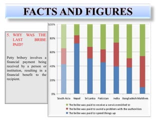 5. WHY WAS THE
BRIBE
LAST
PAID?
Petty bribery involves a
financial payment being
received by a person or
institution, resulting in a
financial benefit to the
recipient.
 
