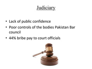Judiciary 
• Lack of public confidence 
• Poor controls of the bodies Pakistan Bar 
council 
• 44% bribe pay to court officials 
 