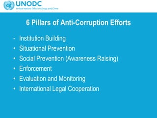 6 Pillars of Anti-Corruption Efforts
• Institution Building
• Situational Prevention
• Social Prevention (Awareness Raising)
• Enforcement
• Evaluation and Monitoring
• International Legal Cooperation
 