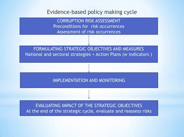 Corruption Risk Assessment- Challenges and Lessons Learnt | PPT