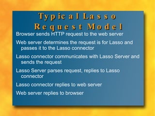 Typical Lasso Request Model Browser sends HTTP request to the web server 