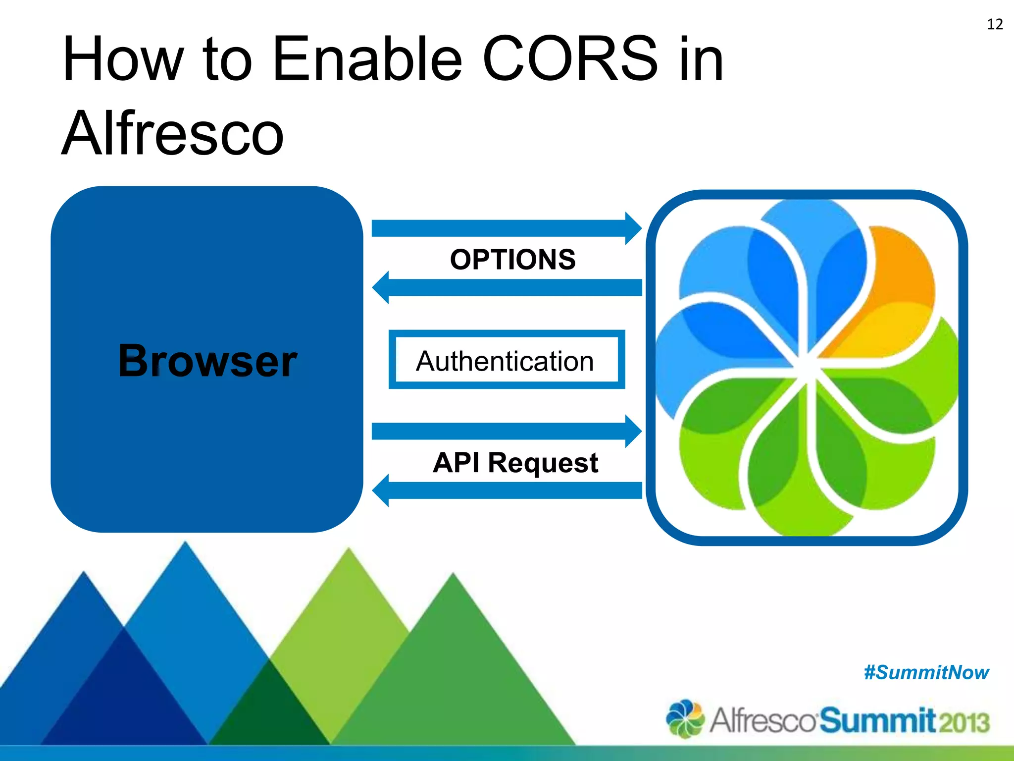 12

How to Enable CORS in
Alfresco
OPTIONS

Browser

Authentication

API Request

#SummitNow
#SummitNow

 