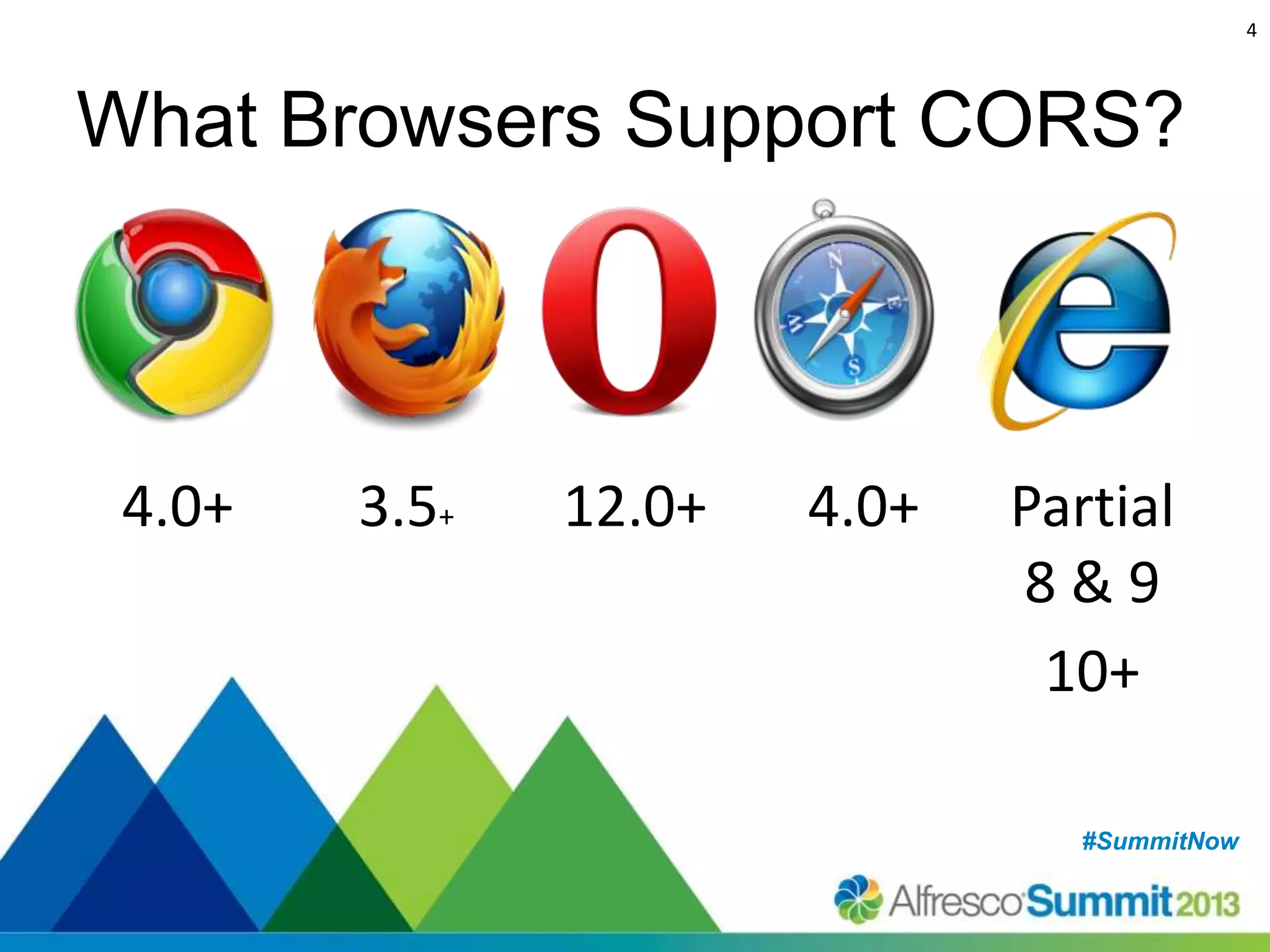 4

What Browsers Support CORS?

4.0+

3.5+

12.0+

4.0+

Partial
8&9
10+
#SummitNow
#SummitNow

 