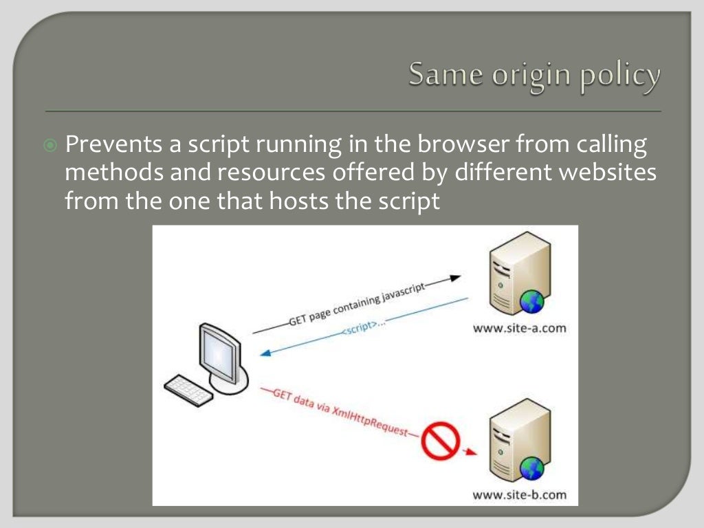  Prevents a script running in the browser from calling
methods and resources offered by different websites
from the one t...