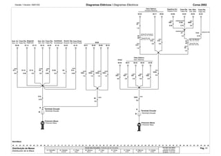 Versão / Versión: 09/01/02 Diagramas Elétricos / Diagramas Eléctricos Corsa 2002 
59.32 
A31 
X7 
1.0 
20 
20 
A31 
X13 
1.0 
59.05 
A31 
X12. 
0.5 
67.12 
25.22 
55.19 44.29 
58.49 44.19 
BCM 
39.31 39.45 39.06 
39.16 
X15. 
AU0 
0.35 X203. 
X301. 
1.5 
X114. 
0.5 
59.34 
59.33 
A31 A31 
X27. 
2.5 
A31 
59.31 
X81 X91 
2.5 
X303. 
6.0 
AU0 
AU0 
X201. 
1.5 
AU0 
1.5 
44.02 
AU0A31D78 
AU0-A31-D78 X7 
1.0 0.75 
20 
20 
A31 
X2 
67.14 
X4. 
1.0 
UA6 A90 
X3. 
0.5 
X19. 
0.75 
A 
B 
X 
Y 
HVAC 
49.33 
A31 
X24. 
4.0 
59.17 
A31 
A31 
X14 
0.5 
X304. 
2.5 
54.36 
A31 
X28. 
2.5 
X7. 
0.35 
AU0A31D78 
64.08 
D78 
X50 
X100 
0.35 0.75 
A31 
2.5 
A 
X 
Y 
B 
61.16 
X130. 
0.5 
AU0 
X202. 
1.5 
X6. 
2.5 
AU0 
.04 .05 .06 .07 .08 .09 .11 .24 .26 .27 .28 .29 .30 .31 .33 .34 .35 .36 .37 .38 .39 .40 .41 .44 .45 .46 .47 .48 .49 
XN5 
X71. 
0.5 
NotchBack 
59.20 44.04 
A31 
X900 
0.5 
1.0 
X115. 
0.35 
X101 
.00 .01 .02 .03 .10 .12 .13 .14 .15 .16 .17 .18 .19 .20 .21 .22 .23 .25 .32 .42 .43 .50 .51 .52 .53 .54 .55 .56 
Distribuição da Massa Cores dos Circuitos / Colores de los Circuitos 
Pág. 11 
A = Vermelho 
Rojo 
B = Amarelo 
Amarillo 
F = Preto 
Negro 
M = Branco 
Blanco 
P = Azul 
Azul 
R = Cinza 
Gris 
U = Verde 
Verde 
X = Marrom 
Marrón 
Y = Violeta 
Violeta 
Circuitos sem bitola 
Circuitos sin Calibre 
Indicada = 0,75 mm2 
Senãlada = 0,75 mm2 
X X X X X X X X 
X X X X 
X 
X 
X 
X 
X X 
X X X 
X X 
X 
X X X X X 
X 
X 
Ilum. Int. Trava Pta. Diagnóst. Ilum. Ext. Trava Pta. Imobilizad. Acend. Cig. 
Vidro Elétrico Espelhos Ext. Trava Pta. Vdo. Elétr. Trava Pta. 
Chicote Pta. Acompanh. 
Chicote Pnl. Instr. 
Chic. Pta. Motorista 
Chicote Pnl. Instr. 
Vidro Elétrico 
Terminal Circular 
Terminal Circular 
Prisioneiro Massa 
Prisioneiro Massa 
Terminal Circular 
Terminal Circular 
Prisionero Masa 
Prisionero Masa 
Ilum. Int. Traba Pta. Diagnosis. Ilum. Ext. Traba Pta. Inmobilazad. Encend. Cig. 
Vent. Eléctrica 
Ventana Eléctrica Espejos Exter. Traba Pta. Vdo. Elétr. Traba Pta. 
Mazo. Pta. Conduct. 
Mazo Cond. Tbl. Instr. 
Mazo Cond. Pta. acompañ. 
Mazo Cond. Tbl. Instr. 
Distribución de la Masa 
Trava Porta 
Trava Puerta 
 