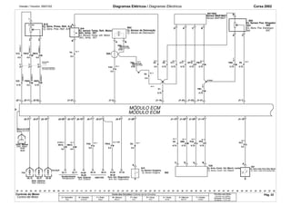 Versão / Versión: 09/01/02 Diagramas Elétricos / Diagramas Eléctricos Corsa 2002 
S05. 
L11 
X X X U X/P F/M 
0.35 0.75 
L11 
X5. 
0.5 
B 
A 
C 
1 
2 3 
3 
3 
P9. 
0.75 
X1. 
0.75 
L11 
A 
B 
B39 
C60L11 
XM10. 
0.5 
6 
6 
B18 
A C B 
L11 
FM17. 
L11 
FM1. 
0.75 
A B 
S05. 
0.35 
C60L11 
X10. 
0.5 
D 
L11 
XP10. 
0.75 
B67/B69 
L11 
U17. 
0.75 
S103INJ 
4 
P4. 
0.5 
L11 
FM30. 
0.5 
C60L11 
XM35. 
0.75 
Turbina 
C60L11 
B65 
FA5. 
0.5 
L11 
L11 
FM9. 
0.75 
J2-1 J2-22 J1-7 
J1-10 
L11 
PU1. 
0.5 
A 
P 
5V REF 
J1-31 
J1-13 J1-14 
L11 
PF8. 
J1-27 J1-16 
J1-24 J1-23 
J1-28 J1-29 
L11 
B3. 
0.5 
0.75 
B70 
L11 
X9. 
0.75 
002 
A 
L11 
X4. 
0.5 
S05 
C60L11 
. 
FM10 
0.5 
4 
X35. 
0.75 
C60L11 
L11 
X17. 
0.75 
J2-17 
J1-3 
J2-3 J2-29 J2-7 
J2-4 
J2-2 J2-18 J2-19 J2-21 
L11 PA6. 
0.5 
L11-JM4 
FB43. 
0.5 
J2-12 
J1-30 
GND 
36.16 
36.41 
ABS/VSS 
B82 
L11 
PU8. 
0.75 
L11 
L11 
U8. 
0.75 
14.51 
19.51 
06.38 
C60L11 
XB10. 
F2-OUT 
67.34 
0.5 
L11 
UM8. 
0.75 
C D A B 
54.30 
56.30 
Y20 
S87 
L11 
XM10. 
0.5 
33.11 33.17 
54.08 
56.08 
06.37 
F23 
06.19 
.00 .01 .02 .03 .04 .05 .06 .07 .08 .09 .10 .11 .12 .13 .14 .15 .16 .17 .18 .19 .20 .21 .22 .23 .24 .25 .26 .27 .28 .29 .30 .31 .32 .33 .34 .35 .36 .37 .38 .39 .40 .41 .42 .43 .44 .45 .46 .47 .48 .49 .50 .51 .52 .53 .54 .55 .56 
Cores dos Circuitos / Colores de los Circuitos 
A = Vermelho 
Rojo 
B = Amarelo 
Amarillo 
F = Preto 
Negro 
M = Branco 
Blanco 
P = Azul 
Azul 
R = Cinza 
Gris 
U = Verde 
Verde 
X = Marrom 
Marrón 
Y = Violeta 
Violeta 
Circuitos sem bitola 
Circuitos sin Calibre 
Indicada = 0,75 mm2 
Senãlada = 0,75 mm2 
X 
X F/M X/M 
P 
F/A 
X 
X 
F/M 
F/M P 
X/B X/M 
P/A F/B B 
U U/M P/U P/F 
P/U 
Cj. Sens. Press. Refr. A/A 
Cj. sensor Temp. Refr. Motor 
sen_temp. 001 
Cj. Sensor de Detonação 
Sensor MAP/MAT 
Cj. Sensor Pos. Afogador 
DEFLETOR 
Cj. Sens. Pres. Refr. A/A 
Cj. Sensor-Temp. refr. Motor 
sen._temp. 001 
Cj. Sensor de Detonación 
Sensor MAP/MAT 
Cj. Sens. Pos. Estrangul. 
DEFLECTOR 
DEFLETOR 
DEFLECTOR 
tps 005 
tps 005 
Ventoinha 
Carroçaria Dianteira 
Carroceria Delantera 
MÓDULO ECM 
MÓDULO ECM 
Massa do ECM 
Masa Del ECM 
Distr. Massa 
Distr. Masa 
Distr. Elétrica 
Arrefecimento Ilum. Externa Ilum. Ext. Diagnóstico 
Cj. Acio.-Contr. Vel. March. Lenta 
Cj.-Sensor Oxigênio 
Cj. Interr.Indic.Pres.Óleo Motor 
Distr. Eléctrica 
Refrigeración Ilum. Exterior Ilum. Ext. Diagnostico 
Cj.-Sensor Oxígeno 
Cj. Accio.-Contr. Vel. Ralentí Cj. Interr.-Indic.Pres.Aceite Mot. 
Controle do Motor 
Control del Motor 
Pág. 22 
F/M X/M 
 