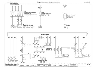 Versão / Versión: 09/01/02 Diagramas Elétricos / Diagramas Eléctricos Corsa 2002 
FM53. 
0.5 
1 
T 
67.44 
BCM 
40.17 
04.33 
1 11 
M 
6 7 
E20.1 
E20.2 E20.3 
E20.4 E20.5 E20.6 
5 
LK8 
U107. 
1.0 
M 
LK8 
S162 
Cj. Módulo-Vent. y calefact. Auxiliar 
calefact._aux. 002 Cj. Interr.-Press. Aire 
ECM - Diesel 
08.18 
A84 D2 
B38 B54 B55 B25 B34 B33 B61 B62 B58 B14 
LK8 
FM48. 
. 
0.5 
Válv. Sol.-Der. 
Cj. Módulo-Contr. Eléctr. 
bba._inyec. 001 
12 3 
2 1 
P 
U 
LK8 
R26 
14.09 
19.10 
09.29 
2 
1 
S045EDC 
LK8 
B63. 
0.5 
B F/M 
B49. LK8 LK8 
U28. 
0.5 
0.5 
1 2 3 
P 
U 
20 22 25 
M 
XU18. 
0.5 
B 
A 
LK8 
AP11. 
0.5 
LK8 
AP12. 
1.5 
1 
1 
06.15 
1 
B47. 
0.5 
LK8 
FM46. 
0.5 
2 1 
LK8 
AP14. 
1.0 
14.34 
19.34 
17 
14.38 
19.38 
2 4 
XU107. 
12.07 
17.07 
LK8 
1.0 
2 
LK8 
U62 
0.5 
M8 
LK8 
. 
PM2 
1.0 
14 
4 7 
LK8 
AP10. 
1.0 
LK8 
Cj. Accion.-Sincr.. Bba. Inyec. Comb. 
AP9. 
1.0 
A12 
2 
LK8 
FU23. 
0.5 
14.44 
14.40 
19.40 19.44 
LK8 
PA25. 
0.5 
FM15. 
0.5 
LK8 
Y9 
LK8 
14.36 
19.36 
A84 
B150 
B26 
Cj. Acion.-Sincr. Bba. Inj. Comb. 
EDC 
EDC 
Carroç. Diant. 
Carroc. Delant. 
.00 .01 .02 .03 .04 .05 .06 .07 .08 .09 .10 .11 .12 .13 .14 .15 .16 .17 .18 .19 .20 .21 .22 .23 .24 .25 .26 .27 .28 .29 .30 .31 .32 .33 .34 .35 .36 .37 .38 .39 .40 .41 .42 .43 .44 .45 .46 .47 .48 .49 .50 .51 .52 .53 .54 .55 .56 
Cores dos Circuitos / Colores de los Circuitos 
A = Vermelho 
Rojo 
B = Amarelo 
Amarillo 
F = Preto 
Negro 
M = Branco 
Blanco 
P = Azul 
Azul 
R = Cinza 
Gris 
U = Verde 
Verde 
X = Marrom 
Marrón 
Y = Violeta 
Violeta 
Circuitos sem bitola 
Circuitos sin Calibre 
Indicada = 0,75 mm2 
Senãlada = 0,75 mm2 
X/U R 
F/M 
A/P 
A/P 
A/P P/M 
A/P A/P 
F/U P/A 
U F/M B 
B U F/M 
Distr. Elétr. Diagnóstico 
Cj. Módulo-Vent. e Aquec. Aux. 
aquec._aux. 002 
Distr. Massa Cj. Motor-Bba. AUX. Comb. 
bomba_combustível 001 
Cj. Interr.-Press. Ar Inf. 
interr._temp. 001 
Distr. Elétr. 
Distr. Elétr. 
Cj. Aquec.-Combust. 
filt._aquecto. 001 
Distr. Massa 
Distr. Eléctr.Diagnostico 
Distr. Masa 
Cj. Motor-BGomb. AUX. Comb. 
bomba_combustible 001 
interr._temp. 001 
Distr. Eléctr. 
Distr. Eléctr. 
Cj. Calent.-Combust. 
filt._calento. 001 
Distr. Masa 
Distr. Mas.Distr. Mas.Distr. Mas. 
Distr. Elétr. 
Distr. Mas. Distr. Mas.Distr. Mas. 
Distr. Eléctr. 
Válv. Sol.-Der. 
Cj. Módulo-Ctr. Elétr. 
bba._injeç. 001 
Distr. Massa Distr. Massa 
Distr. Masa Distr. Masa 
Cj. Sensor-Press. 
Aattmmss.. 001 
Cj. Sensor-Press. Turbo 
press. 001 
Cj. Sensor-Pres. 
aAttmmss.. 001 
Cj. Sensor-Pres. Turbo 
pres. 001 
Controle do Motor - Diesel 1.7l 
Control del Motor - Diesel 1.7 l 
Pág. 29 
X/U 
 