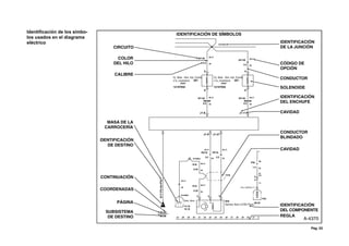 Identificación de los símbo-los 
usados en el diagrama 
eléctrico 
Pág. 03 
 
