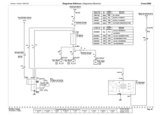 Versão / Versión: 09/01/02 Diagramas Elétricos / Diagramas Eléctricos Corsa 2002 
Opcional 
Bateria P/N Aplicación 
19001790 
L11C39 
Ah 
1982404 55Ah LC5/L11/L45C60 
93319811 
45Ah 
100A 
120A 
LC5/L11/L45C41 
K73 
K09 LC5C60NT1/NV8 
K60 L10/L11C60N40 
K09 LC5C60N40 
A102/103. 
J1-B+ 
04.12 
F10. 
FA1. 
X84. 
MASSA_MOTOR MASSA_MOTOR 
10.01 
J1-POS 
Rueda Volante Cj. Motor de Arranque 
Motor 
Massa 
.00 .01 .26 
.50 .54 
L10/L11C60NT1/NV8 
93333882 
70A 
L10/LM1/LR6C39/C41/C60 
93259928 
TM6 
TP4 
TN6 
TM5 
93259930 K60 
.18 .20 .21 
36Ah 
.05 .11 .22 .23 .25 
.55 
100A 
.06 .07 .10 .15 .24 .27 .28 .29 .56 
.03 
1983659 
54Ah 
120A 
L10/L11C39C41 
LC5C41 
93387684 
93387685 
.02 .04 
.08 .09 .12 .13 .14 .16 .17 .19 .30 .31 .32 .33 .34 .35 .36 .37 .38 .39 .41 .42 .43 .44 .45 .46 .47 .48 .49 .51 .52 
.53 
J2-L 
M15 
J1-50 J2-30 
.40 
10.01 
15.02 
G8 
CASE 
16 
1 
X1. 
16 
2.5 
2 
16 
K09 
2 
25 
K09 
X82. 
25 
-K09 
16 
F1. 
04.23 
15.02 
A 
B 
10.02 
15.02 
F62. 
16 
G1 
J2-NEG 
40.14 
1 
PM1. 
0.75 
A 
B 
Cores dos Circuitos / Colores de los Circuitos 
A = Vermelho 
Rojo 
B = Amarelo 
Amarillo 
F = Preto 
Negro 
M = Branco 
Blanco 
P = Azul 
Azul 
R = Cinza 
Gris 
U = Verde 
Verde 
X = Marrom 
Marrón 
Y = Violeta 
Violeta 
Circuitos sem bitola 
Circuitos sin Calibre 
Indicada = 0,75 mm2 
Senãlada = 0,75 mm2 
F F 
F/A 
F 
X X 
X 
P/M 
A 
Caixa ECR-Distr. Elétrica 
Distribuição Elétrica 
Bateria_Mais 
Terminal Circular 
Cj. Bateria 
Distr. Massa Distr. Massa 
Terminal Circular 
MASSA_CARROÇARIA 
Distr. Massa 
Carroçaria Diant. 
MOTOR 
Módulo de Controle da Ca. 
Carroçaria Diant. 
MOTOR 
Retorno 
Prato da mola 
Volante 
Deslocador da Motor 
Alavanca 
Condutor Conjunto 
Cj. Alternador 
Caja ECR-Distr. Eléctrica 
Carroceria Delant. 
MOTOR 
Distribución Eléctrica 
Batería_Más 
Terminal Circular 
Cj. Batería 
Terminal Circular 
Distr. Masa Distr. Masa 
Distr. Masa 
MASA_MOTOR MASA_MOTOR 
MASA_CARROCERIA 
Módulo de Control de la Ca. 
Carroceria Delant. 
MOTOR 
Volver 
Émbolo del resorte 
Cambine de puesto 
la Palanca 
Conducen Ensamblaje 
Cj. Motor de Partida 
Cj. Aternador 
Partida e Carga 
Arranque y Carga 
Pág. 32 
Bateria P/N 
Código Aplicação 
ALTERN. P/N Aplicação 
Ah 
Aplicación 
Código 
Opcional 
ALTERN. P/N 
Ah 
Ah 
Código 
Código 
Opcional 
Opcional 
Masa 
 