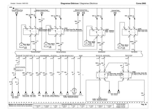 Versão / Versión: 09/01/02 Diagramas Elétricos / Diagramas Eléctricos Corsa 2002 
BUS_13 
EC EC 
45.03 
45.39 
 
BUS_13 BUS_13 
2 4 3 
XB202. 
J2-56 J2-32 J2-38 J2-33 
85 
Cj. Relé-Lâmp. Sinal./Dir. Cj. Relé-Lâmp. Sinal./Dir. 
11.24 
Relé Trava Porta Passageiro 
Relé Trava Porta Motorista Relé Destravamento 
Relé traba puerta Conductor 
J2-1 J2-26 J1-82 J2-24 J2-41 J2-12 J1-61 J1-63 J1-64 J1-73 J1-62 J1-87 
5 
30 
Cj. Relé-Luz Señl. Ind./Dir. Cj. Relé-Luz Señl. Ind./Dir. 
87 86 
BUS_13 
2 4 3 
87A 
EC 
87 85 
30 86 
BUS_13 
EC EC 
 
EC 
 
2 4 3 
87A 
87 85 
30 86 
2 4 3 
FM10. 
85 
5 
30 
87 85 
A66. 
86 87 
XA199 
FA6. 
11.25 16.28 
EPS TT Active 
87A 
87 85 
30 86 
87A 
30 86 
A4. 
A65. F10. 
0.5 0 
AM1. 
R11 
R11. 
57.25 
R10. 
R110 
A90 
0.35 
A46. 
11.23 
37.32 
.00 .01 .02 .03 .04 .05 .06 .07 .08 .09 .10 .11 .12 .13 .14 .15 .16 .17 .18 .19 .20 .21 .22 .23 .24 .25 .26 .27 .28 .29 .30 .31 .32 .33 .34 .35 .36 .37 .38 .39 .40 .41 .42 .43 .44 .45 .46 .47 .48 .49 .50 .51 
.52 .53 .54 .55 .56 
04.38 
NV8 
0.35 
16.25 
11.28 
AU0 XM301. 
0.35 
04.35 
. AU0 
0.35 
59.54 07.26 
K66R 
1 
4 3 
BUS_13 
. 
BUS_13 
. 
. 
18 
18 
. 
0.5 
58.25 
1.0 
0.5 
57.48 
58.48 
0.5 
0.5 
k24A 
1 
5 
XM201. AU0 
0.35 
45.01 
44.01 
XF77. 
0.35 
. 
0.5 
07.07 
45.52 
44.52 
XM9. 
39.06 
FB9. 
0.75 
AU0 
0.35 
0.35 
A67. 
1.0 
A102. AU0 
1.5 
EC 
. 
. 
46.30 
BUS_13 
. 
. 
EC 
. 
AU0 
0.75 
5 
K24B 
1 
16.23 
16.24 
BCM 
FU10. 
0.35 
F1 
04.42 
45.05 
44.05 
AU0 
0.35 
44.03 
53.31 
55.31 
53.33 
55.33 
04.53 
44.39 
3 4 
K66L 
1 
K24C 
1 
5 
K24D 
1 
5 
XA5. 
0.35 
EPS 
XF10. 
0.75 
J2-60 
1.0 
BUS_13 
Cores dos Circuitos / Colores de los Circuitos 
A = Vermelho 
Rojo 
B = Amarelo 
Amarillo 
F = Preto 
Negro 
M = Branco 
Blanco 
P = Azul 
Azul 
R = Cinza 
Gris 
U = Verde 
Verde 
X = Marrom 
Marrón 
Y = Violeta 
Violeta 
Circuitos sem bitola 
Circuitos sin Calibre 
Indicada = 0,75 mm2 
Senãlada = 0,75 mm2 
F/A 
X/A 
X/M 
F/B 
X/M 
X/B 
R 
R 
R R 
X/M X/F A/M X/A X/F A A A F 
F/M A 
A 
F/U 
A 
Controle Trava Porta Módulo Controle Porta Módulo Controle Porta Controle Porta 
Distr. Massa 
Relé-Compart. Pass. 
Distr. Massa 
Cj. Relé-Trava Pta. Motorista 
Distr. Massa 
Relé - Destrav. 
Distr. Massa 
Relé-Trava Inat. 
Control Traba Puerta Módulo de Control de la Puerta Módulo de Control de la Puerta Control de la Puerta 
Relé-Compart. Pasaj. Cj. Relé-Traba puerta conductor 
Relé - Destrab. Relé-Traba inact. 
Distr. Masa Distr. Masa 
Distr. Masa 
Distr. Masa 
Luz Interna 20W Tronco Liberação Rel Term. - 15A 
Freio de Estacionamento Fech. dos Vidros Interruptor 
Real Ind. Dir. Esq. Real Ind. Dir./Real 
Relé Travamento 
Relé Ind. Dir. Direito 
Chicote Pnl. Instrumentos 
Carroçaria Tras. Esq. 
Ilum. Interna 
Trava Portas Distr. Elétr. Sist. de Freio Vidros elétricos 
ECRB - Distribuição Elétrica 
ECRB - Distribuição Elétrica 
Ilum. Externa 
Luz Interna 20W Tronco Liberação 
Relé traba puerta Passaj. 
Rel Term. - 15 A Freno de EstacionamentoCierre de las ventanas Eléctricas 
Cambian 
Relé Destrabamento 
Rel. Ind. Dir. Esq. Rel Ind. Dir./Retroactúan 
Relé Trabamiento 
Relé Ind. Dir. Dcho. 
Mazo Cond. Tbl. Instrumentos 
Carroceria Tras. LI 
Ilum. Interior 
Traba puertas Distr. Eléctr. Sist. de Freno Ventanas Eléctricas 
ECRB - Distribución Electrica 
ECRB - Distribución Electrica 
Ilum. Exterior 
Módulo de Controle da Carroçaria 
Módulo de Control de la Carroceria 
Pág. 39 
Term. 30 Ener. CDL 
Term. 30 Ener. CDL Pino Ener. Term. 30 
Pino Ener. Term. 30 
 