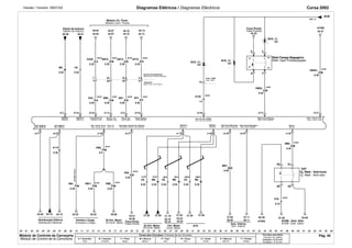 Versão / Versión: 09/01/02 Diagramas Elétricos / Diagramas Eléctricos Corsa 2002 
BUS_13 . 
 
44.35 
5 
30 
87 
. BUS_13 
86 
85 
 
 
 
 
BCM 
ATWS 
45.37 
BUS_13 
XM401. 
0.35 
UA6 
50.29 
BUS_13 . 
EC 
J2-5 J2-43 J2-59 
J2-37 
EC 
J2-28 J2-10 
J2-29 J2-27 
EBUS2/L EBUS1/H Travamento Int. Destrav. Int. Chave Trav. Chave Destrav. Term 30 CDL SAÍDA Relé Tronco Destrav. Interr. Tronco Trav. 
EBUS2/L EBUS1/H Trabamto. Inter. Destrab. Inter. Liave Traba Liave Destrab. 
Term 30 CDL SALIDA 
J1-95 J1-99 J2-30 
J2-47 J2-49 
LK8 
M9. 
0.35 
EC 
X1 
A105 
1.5 
J1-75 J1-66 
MU8 
M5. 
0.35 
31.26 
ACS 
45.13 
44.13 
AP10. 
0.35 
4 
4 
XF4. AU0 
0.35 
AU0 
45.10 
44.10 
AU0 AU0 
AU0 
AB10. 
0.35 
10 
10 
AB1. 
0.35 
J2-9 
XB2. 
0.35 
44.21 
45.29 
AU0 
LK8 
U9. 
0.35 
04 
05 
A79. 
0.75 
XM6. 
0.35 
UA6 
3 
1 
A90 
XM30. 
0.35 
62.49 07.36 
ATWS 
57.11 
58.11 
MR1. 
0.35 
57.05 
58.05 
-MU8 
U6. 
0.35 
21.19 
23.19 
25.19 
MU8 
U5. 
0.35 
31.30 
K67 
Cj. Relé - Anti-furto 
Cj. Relé - Anti-robo 
04.50 
45.04 
44.04 
45.07 
44.07 
XM10. 
0.35 
24 
U5. 
0.35 
L10L11LJ1 
PM1. 
0.35 
7 
7 
XA4. 
0.35 
J2-50 
A116 
0.35 
50.31 
04.10 32.52 
32.52 
AU0 
LK8 
24 
XM4. 
0.35 
LK8 
PM2. 
0.35 
29.08 
AU0 
AU0 
PM3. 
0.5 
01 
03 
XA20. 
0.35 
PM11. LK8 
0.35 
M5. 
0.35 
J2-4 
04.02 
UA6 
-MU8 
M6. 
0.35 
21.22 
23.22 
25.22 
4 
AU0 
27.06 
04.10 
27.02 
.00 .01 .02 .03 .04 .05 .06 .07 .08 .09 .10 .11 .12 .13 .14 .15 .16 .17 .18 .19 .20 .21 .22 .23 .24 .25 .26 .27 .28 .29 .30 .31 .32 .33 .34 .35 .36 .37 .38 .39 .40 .41 .42 .43 .44 .45 .46 .47 .48 .49 .50 .51 .52 .53 .54 .55 .56 
Cores dos Circuitos / Colores de los Circuitos 
A = Vermelho 
Rojo 
B = Amarelo 
Amarillo 
F = Preto 
Negro 
M = Branco 
Blanco 
P = Azul 
Azul 
R = Cinza 
Gris 
U = Verde 
Verde 
X = Marrom 
Marrón 
Y = Violeta 
Violeta 
Circuitos sem bitola 
Circuitos sin Calibre 
Indicada = 0,75 mm2 
Senãlada = 0,75 mm2 
M U 
X/A X/M A/B A/D 
X/A X/M A/B X/F A 
X/M 
X/M 
A P/M 
P/M P/M P/M 
X/B 
U M U M U M 
M/R 
X/M 
A 
Painel de Instrum. 
Módulo Ctr. Porta 
Trava Portas 
Relé-Tampa Bagageiro 
Caixa - BCM 
Chicote Porta Motorista 
Chicote Pl 
SW TERM 50 SW TERM W 
Gen. Cornte. Excit. - Term. 61 VBUS1/H VBUS2/L Abrir Porta Motorista Abrir Porta Passageiro Buzina 
Distribuição Elétrica Partida e Carga Di-Ctrl. Motor Trava Porta 
Di-Ctrl. Motor Ctrl. Motor 
Ilum. Interna 
ECRB - Distr. Elétr. 
Tablero de Instrum. 
Módulo Contr. Puerta 
Traba Puertas 
Relé-Tapa Portaequipajes 
Caja - BCM 
Mazo Cond. Puerta Conductor 
Mazo Cond. Tbl. Instrum. 
SW TERM 50 SW TERM W 
Gen. Cornte. Excit. - Term. 61 Interruptor Central Trab./Destrab. VBUS1/H VBUS2/L 
Abrir Puerta Conductor Abrir Purta Pasajero 
Relé Tronco Destrab. 
Bocina 
Interr. Tronco Trab. 
Distribución Eléctrica Arranque y Carga Di-Contr. Motor Traba Puerta 
Di-Contr. Motor Contr. Motor 
Ilum. Interior 
ECRB - Distr. Eléctr. 
Módulo de Controle da Carroçaria 
Módulo de Control de la Carroceria 
Pág. 40 
Interruptor Central Trav./Destrav. 
 