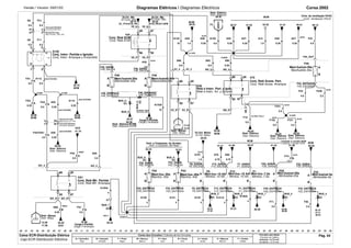Versão / Versión: 09/01/02 Diagramas Elétricos / Diagramas Eléctricos Corsa 2002 
Distr. Elétrica 
Distr. Eléctrica Ctrls. da ventilação HVAC 
41.21 
Contr. Ventilación HVCA 
&UA6 A48. 
Maxi-fusível-30a 
Maxifusible-30a 
Conj. Relé Acces. Arranque F45_ENTRADA 
F45_ENTRADA 
F24. 
4.0 
&LK8 
A57. 
0.35 
S133FB 
2.5 
BCM 
A12. 
1.0 0.35 
Conj. Relé Acess. Part. 
&LK8 
F152. 
0.5 
Di Ctrl. Motor Distr. Elétrica 
05.03 09.29 
Di Ctrl. Motor Distr. Eléctrica Distr. Elétrica Distr. Elétrica 
Relé e Interr. Part. e Igniç. 
Relé e Interr. Arr. y Encend. 
Distr. Eléctrica Distr. Eléctrica 
Limpador e Lavador BCM 
Limpiador Y lavador BCM 
F8_SAÍDA F15_SAÍDA F1_SAÍDA F29_SAÍDA F22_SAÍDA 
F29 
F52_ENTRADA F53_ENTRADA F8_ENTRADA F15_ENTRADA F1_ENTRADA F29_ENTRADA F22_ENTRADA 
 
42.35 
LK8 
49.12 
A 
B 
F240. 
2.5 
F241. 
2.5 
F121. 
51.28 
FY4. 
1.5 
BUS_.5 
40.51 
F23. 
4.0 
F45_OUT 
F45 
41.03 
A47. 
0.35 
30 k72 
F15. 
0.5 
L10L11LJ1 
41.42 
39.37 
86 
85 
A69. 
0.75 
F15 
87 
BUS_.3 
05.03 
BUS_.1 
EC 
BCM 
39.27 
F1 
B 
C25 
A 
B 
BCM 
39.29 
A 
B 
F22 
A120A. EC 
EC 
 
F3 
A150. 
A85. 
6.0 
XIII_2 
 
 
. A96 
0.35 
XIII_4 
41.05 
S108FB 
0.5 
39.09 
BCM 
41.21 
B 
A70. 
0.75 
BUS_.2 
 
EC EC 
 
BCM 
38.25 
A133. 
10 
A86. 
6.0 
S113FB 
Di-Contr. Mot. Di-Contr. Mot. 
A1_P15-K18_P6 K18_P8-S114FB 
VII_2 
BUS_6 
05.07 
09.38 
33.51 
BUS_9 . 
EC 
A133A. 
10 
A 
B 
A122. 
4 
F8 
F52_SAÍDA F53_SAÍDA 
FA1. 
 
07.02 
2.5 Carroceria Delantera 
15 
A9. 
0.5 
37 
37 
A9. 
0.5 
2 
30 
F21. 
0.5 
2 
2 
F11. 
0.5 
5 
50 w 
28.14 
VII_6 
85 
86 
 
 
VII_8 
VII_4 
A39. 
2.5 
87 
30 
LK8 
A 
B 
32.26 
33.44 
 
 
 
XV_4 
 
 
XIII_8 
A45. 
0.35 
XIII_6 
3 
A113. 
0.5 
S149 
A31/D78/W8X 
LK8 
BUS_.4 
4 
BUS_8 . 
EC 
A 
B 
EC 
A120. 
4 
F71. 
2.5 
S118IP 
LK8 
A38. 
0.35 
06.42 
K26 
BUS_6 . 
EC 
S126FB 
28.25 
S120IP 
FA4 . 
0.5 
3 
3 
40.10 
BCM 
A31/D78/W8X 
Mazo Cond. Pnl. Instr. 
ACS 
41.19 
MU8 A83. 
2.5 
XIV_2 
1 
FA1. 
0.5 
A29. 
1.5 
XV_2 
XV_8 
17.41 
12.41 
K50 
30 
86 
85 
87 
A121A. 
4 
A20. 
0.35 
35 
35 
A30. 
0.35 
A31/D78/W8X 
09.05 
XIV_6 
A 
B 
A122A. 
4 
X1 
B.US_7 
EC 
F48 
XV_6 
A115 
0.35 
40.09 
BCM 
K61 
A31/D78/W8X 
FA5. 
0.5 
30 
86 
85 
87 
. 
40.06 
BCM 
FA4/FA51 
. 
0.5 
F46 
F52 
BUS_6 . 
BUS_7 
05.32 
XB6. 
0.35 
XIV_8 
MU8 
26.20 
ACS 
07.21 
06.06 
08.26 
FA3. 
0.35 
F30. 
2.5 
29.04 
LK8 
A107. 
1.5 
06.28 
F53 
A 
B 
A121. 
4 
06.18 
07.41 
08.02 
06.22 
XIV_4 
32.06 
12.38 
17.38 
.00 .01 .02 .03 .04 .05 .06 .07 .08 .09 .10 .11 .12 .13 .14 .15 .16 .17 .18 .19 .20 .21 .22 .23 .24 .25 .26 .27 .28 .29 .30 .31 .32 .33 .34 .35 .36 .37 .38 .39 .40 .41 .42 .43 .44 .45 .46 .47 .48 .49 .50 .51 .52 .53 .54 .55 .56 
Cores dos Circuitos / Colores de los Circuitos 
A = Vermelho 
Rojo 
B = Amarelo 
Amarillo 
F = Preto 
Negro 
M = Branco 
Blanco 
P = Azul 
Azul 
R = Cinza 
Gris 
U = Verde 
Verde 
X = Marrom 
Marrón 
Y = Violeta 
Violeta 
Circuitos sem bitola 
Circuitos sin Calibre 
Indicada = 0,75 mm2 
Senãlada = 0,75 mm2 
A F 
A F 
F/A F 
F/A F/A A A 
F/A F 
F/A A 
X/B F/A 
A 
A 
A 
A A A A A A A A A F 
A A A 
F F 
F 
F 
F F 
A A 
A A A F/B 
A A A 
F F 
Carroçaria Dianteira 
Chicote Pnl. Instr. 
Mazo Conduc. Tabl. Instr. 
Conj. Interr. Partida e Ignição 
Conj. Interr. Arranque y Encendido 
Chicote Pnl. Instr. 
Carroçaria Dianteira 
Carroceria Delantera 
Distr. Elétrica 
Distr. Eléctrica 
Conj. Relé Mtr. Partida 
Conj. Relé Mtr. Arranque 
Distr. Massa 
Distr. Masa 
Carga e Partida 
Carga Y Arranque 
Di-Ctr. Mtr. Di-Ctr. Mtr. 
Conj. Relé ECM 
Conj. Relé ECM 
F48_SAÍDA 
F46_SAÍDA 
F48_SALIDA F46_SALIDA 
Maxi-fusível-30a Maxi-fusível-30a 
Maxifusible-30a Maxifusible-30a 
F48_ENTRADA F46_ENTRADA 
F48_ENTRADA F46_ENTRADA 
BATERIA_MAIS 
BATERIA_MÁS 
Distr. Elétrica-ECRB 
Carga e Partida 
Distr. Eléctrica-ECRB 
Carga y Arranque 
Distr. Massa 
Distr. Masa 
Vent. e Compress. do Arrefec. 
Vent. y Compres. del Resfr. 
F52_SALIDA 
F53_SALIDA F8_SALIDA F15_SALIDA 
F1_SAÍDA F29_SAÍDA F22_SAÍDA 
Maxi-fus.-30a Maxi-fus.-40a 
Maxifus.-30a Maxifus.-40a 
Mini-fus.-10 AA Mini-fus.-10 AA Mini-fus.-7.5a Mini-fusível-20a Mini-fusível-5a 
Minifus.-10 AA Minifus.-10 AA Minifus.-7.5a Minifusible-20a Minifusible-5a 
F52_ENTRADA F53_ENTRADA F8_ENTRADA F15_ENTRADA F1_ENTRADA F29_ENTRADA F22_ENTRADA 
Caixa ECR-Distribuição Elétrica 
Caja ECR-Distribución Eléctrica 
Pág. 04 
 