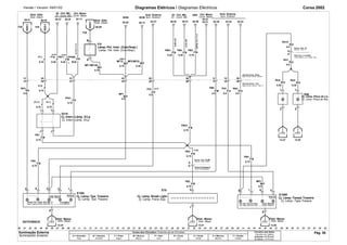 Versão / Versión: 09/01/02 Diagramas Elétricos / Diagramas Eléctricos Corsa 2002 
F11. 
0.75 
F12 
0.75 
FB1. 
0.75 
NOTCHBACK 
BCM 
42.02 
MU8 
MF13. 
0.75 
28.30 28.31 
FB9. 
0.35 
LK8-JM4 
FB24. 
0.75 
FB2. 
0.75 
MF2. 
0.5 
28 
5 6 4 
Sinal. Dir. 
Indic. Dir. 
Luz Tpa. Tras. Luz Pare Lâmp. Reserva 
Luz Tapa Tras. Luz Pare Lámp. Reserva 
3 
RU10 
0.5 
E106R 
1 
MF2/MF22. 
0.35 
ABS 
FB11. 
L10/L11/LJ1 
FU2 
B 
01 
FP51. 
MF1. 
LK8 
3 
2 
FB91. 
0.35 
JM4-LK8 
20 
Carroç. Tras. LE 
Placa Liç. e Luz Nebl. 
Tras. 
Carroc. Tras. LI-NB 
Lâmp. Reserva 
Sinal. Dir. 
Lámp. Reserva 
Ind. Direc. 
Cj. Lâmp.-Tampa Traseira 
Cj. Lámp.-Tapa Trasera 
Distr. Massa 
.00 .01 .05 .10 .12 .13 .14 .15 .16 .18 .21 .22 .23 .28 .36 .40 .42 .43 .45 .52 .53 .55 
.02 .03 .04 .06 .07 .08 .09 .11 .17 .19 .20 .24 .25 .26 .27 .29 .30 .31 .32 .33 .34 .35 .37 .38 .39 .41 .44 .46 .47 .48 .49 .50 .51 .54 .56 
RF4. 
0.5 
RU3. 
0.35 0.35 
28.37 
RU2. 
28.34 
36.38 
LK8 
0.35 0 5 
10 
01 
D 
28 
FP500. 
0.35 
. 
0.5 
Headlamp As) 
F111. 
E98 
1 
2 
3 2 1 
4 
5 6 
9 
E106L 
55.30 
FP3 T79 . 
0.5 
25 
A 
25 
E32 
9 
22.14 
55.34 
08.09 
F26 
FB5. 
0.75 
13.25 
13.36 
0.75 
4 
0.5 
S216 
1 
2 
E79 
1 
RU1. 
0.5 
F25 
08.02 
F11. 
0.75 
0.75 
. 
0.5 
MF1/MF100. 
FM2 
13.27 
A 
A 
43 
BCM 
38.14 55.27 55.32 
FB4. 
0.75 
TS6 
09.21 
F38 
0.5 
F18. 
0.50 
RA4. 
43 38 
12 38 
FB2. 
FB3. 
0.75 
JM4L10/L11/LJ1 
10 
0.75 
20 
. 
12 
0.75 
22.21 
13.34 
24.21 
1 
2 
D 
13.21 
Cores dos Circuitos / Colores de los Circuitos 
A = Vermelho 
Rojo 
B = Amarelo 
Amarillo 
F = Preto 
Negro 
M = Branco 
Blanco 
P = Azul 
Azul 
R = Cinza 
Gris 
U = Verde 
Verde 
X = Marrom 
Marrón 
Y = Violeta 
Violeta 
Circuitos sem bitola 
Circuitos sin Calibre 
Indicada = 0,75 mm2 
Senãlada = 0,75 mm2 
F F F/B F/P 
M/F 
M/F M/F 
F/B F/B F/B 
F/M F/U R/A 
R/U 
R/U 
R/U R/U 
M/F 
F/P 
F/B 
R/F 
F 
F F 
F/P 
F/B 
F/B 
F/B 
F/B 
F/B 
Distr. Elétr. 
DI - Ctrl. Mtr. Ctrl. Motor 
Distr. Elétr. 
Ilum. Externa DI - Ctrl. Mtr. Ctrl. Motor Ilum. Externa 
Distr. Eléctr. 
DI - Contr. Mtr. Contr. Motor 
Ilum. Exterior DI - Contr. Mtr. Contr. Motor Ilum. Exterior 
Distr. Eléctr. 
Lâmp.-Pnl. Instr. (Com/Soqt.) 
Cj. Interr.-Lâmp. S/Lp 
Cj. Interr.-Lámp. S/Lp 
Lámp.-Tbl. Instr. (Con/Soqt.) 
Cj. Lâmp.-Placa de Lic. 
Cj. Lámp.-Placa de Mat. 
Chicote Carroç. Diant. 
Chicote Carroç. Tras. 
LE 
Carroc. Tras. LI 
Placa Matríc. y Luz Nebl. Tras. 
Nazo Cond. Carroc. Delant. 
Mazo Cond. Carroc. Tras. LI 
Carroç. Tras. LE-NB 
Tampa do Bagageiro 
Tapa Portaequipajes 
Tampa Tras. Lâmp. Pare/Tpa. Tr. 
Luz Neblina 
Tapa Trasera Lámp. Pare/Tpa. Tr. 
Luz Neblina 
Distr. Massa 
Distr. Masa 
Cj. Lâmp.-Tpa. Traseira Cj. Lâmp. Break Light 
Cj. Lámp. Tpa. Trasera Cj. Lámp. Freno Sup. 
Distr. Massa 
Distr. Masa Distr. Masa 
Iluminação Externa 
Iluminación Exterior 
Pág. 56 
M/F 
 