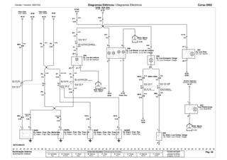 Versão / Versión: 09/01/02 Diagramas Elétricos / Diagramas Eléctricos Corsa 2002 
59.54 
A31 
MR2. 
0.5 
3 
3 
MR1. 
0.35 
C87/UA6 
R13. 
0.35 
1 2 
NOTCHBACK 
Distr. Massa 
A32. 
0.5 
1 
2 
07.22 
A30. 
Carroc. Tras. LI 
E94 
J1-1 
BCM 
40.41 
UA6 
R7. 
0.35 
A31/UA6 
12 
13.40 
Carroc. Tras. LI Carroc. Tras. LI-NB 
12 E 
Distr. Massa 
S63P 
R310. 
0.35 
2 
E68 
07.48 
Power Dist 
S63RR 
R370. 
0.35 
2 
A31. 
0.5 
4 
5 
BCM 
40.38 
S63D 
E62 
1 
2 
ATWS 
62.27 
A11. 
0.35 
UA6 
A21. 
0.5 
2 
C87 
AU0 XN5 
XM991/XM99. 
0.5 
E 
XM9. 
0.5 
59.54 
A31 
R2. 
0.5 
XN5 
XM19. 
0.35 
44 
44 
XM19. 
0.35 
AU0 
42.33 
BCM 
R5. 
0.5 
19 
11.01 
S39 
1 
2 
0.5 
J1-1 
J2-1 
39.03 
BCM 
20.18 
19 
R9. 
0.5 
39.04 
BCM 
A110. 
E67 
0.5 
13.35 
2 
A1. 
0.5 
C87 
J3-1 
R1. 
J2-1 
0.5 
1 
1 
C87 
R12. 
0.35 
S63RL 
C87/UA6 
R8. 
0.35 
2 
C87 
R3. 
0.35 
E27 
1 
2 
UA6 
Luz Guantera 
.00 .01 .02 .03 .04 .05 .06 .07 .08 .09 .10 .11 .12 .13 .14 .15 .16 .17 .18 .19 .20 .21 .22 .23 .24 .25 .26 .27 .28 .29 .30 .31 .32 .33 .34 .35 .36 .37 .38 .39 .40 .41 .42 .43 .44 .45 .46 .47 .48 .49 .50 .51 .52 .53 
.54 .55 .56 
Iluminação Interna Cores dos Circuitos / Colores de los Circuitos 
Pág. 58 
A = Vermelho 
Rojo 
B = Amarelo 
Amarillo 
F = Preto 
Negro 
M = Branco 
Blanco 
P = Azul 
Azul 
R = Cinza 
Gris 
U = Verde 
Verde 
X = Marrom 
Marrón 
Y = Violeta 
Violeta 
Circuitos sem bitola 
Circuitos sin Calibre 
Indicada = 0,75 mm2 
Senãlada = 0,75 mm2 
M/R R R 
R R 
R 
M/R R 
R 
A 
A 
A 
A 
R 
R 
A 
X/M X/M 
X/M X/M 
A 
R R 
Vidro Elétr. Vidro Elétr. 
ECRB - Distr. Elétr. 
ECRB - Distr. Eléctr. 
Vent. Eléctr. Vent. Eléctr. 
Carroç. Tras. LE 
Chic. Luz Compart. Passageiros 
Mazo Cond. Luz Compart. Pasajeros 
Chic. Pnl. Instr. 
Carroç. Tras. LE 
Chic. Pnl. Instr. 
Carroç. Tras. LD 
Chic. Luz Compart. Pass. 
Carroç. Tras. LE 
Mazo Cond. Pnl. Instr. 
Carroc. Tras. LI 
Mazo Cond. Pnl. Instr. 
Carroc. Tras. LD 
Mazo Cond. Luz Compart. Pasajeros 
Carroc. Tras. LI 
Carroç. Tras. LE Carroç. Tras. LE-NB 
Chic. Pnl. Instr. Tampa do Bagageiro 
Mazo Cond. Tbl. Instr. Tapa del Portaequipajes 
Cj. Luz de Leitura 
Cj. Luz-Reost. e Luz de Leitura 
Cj. Luz-Compart. Carga 
Cj. Luz-Teto 
Cj. Luz de Lectura 
Cj. Luz-Reóst. y Luz de Lectura 
Cj. Luz-Compart. Carga 
Cj. Luz-Techo 
Distr. Masa 
Distr. Masa 
Acend. Cigarros 
Encend. Cigarrillos 
Cj. Interr.-Trav. Pta. Motorista Cj. Interr.-Trav. Pta. Tras. LE Cj. Interr.-Trav. Pta. Tras. LD Cj. Interr.-Trav. Pta. 
Cj. Interr.-Luz Comp. Carga 
Luz Porta-luvas 
Distr. Massa 
Distr. Masa 
Cj. Interr.-Luz Comp. Carga 
Cj. Interr.-Trab. Pta. Conductor Cj. Interr.-Trav. Pta. Tras. LI Cj. Interr.-Trav. Pta. Tras. LD Cj. Interr.-Traba Pta. 
Iluminación Interior 
A 
 