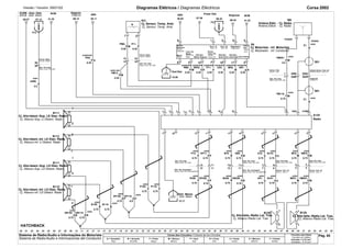 Versão / Versión: 09/01/02 Diagramas Elétricos / Diagramas Eléctricos Corsa 2002 
ABS 
Cj. Sensor, Temp. Amb. Antena Elétr. - Cj. Rádio 
9 8 
BCM 
3 4 
Data Bus 
Serial Clock 
Data Bus 
Serial Data 
Data Bus 
Master Request 
Term. 15 
Auto Antena 
Term. 30 
6 5 7 
W8X 
W8X-UD8 
P11. 
PM4. 
W8X 
2 
A134 
Antena Eléctr. - Cj. Radio 
W8X 
UD8W8X 
Gnd Dist 
XU41. 
XP110. 
BCM 
AR1. 
UD8W8X 
W8X 
W8X 
P12. 
P230. 
W8X 
B120. B110. 
XB9. 
XB110. 
XB120. 
PA5. 
XP230. 
W8X 
M341. 
W8X 
U10. 
W8X 
W8X 
W8X 
Cj. Altavoz-Sup. LI Delant. Radio 
Cj. Altavoz-Inf. LI Delant. Radio 
Cj. Altavoz-Sup. LD Delant. Radio 
Distr. Massa 
HATCHBACK 
.00 .01 .02 .03 .04 .05 .06 .07 .08 .09 .10 .11 .12 .13 .14 .15 .16 .17 .18 .19 .20 .21 .22 .23 .24 .25 .26 .27 .28 .29 .30 .31 .32 .33 .34 .35 .36 .37 .38 .39 .40 .41 .42 .43 .44 .45 .46 .47 .48 .49 .50 .51 .52 .53 .54 .55 
.56 
1 
2 
P6 
1 
12 10 11 2 
2 
B111 
1 
2 
B112 
1 2 
B111 
1 
2 
B112 
1 
15 
B23 
XM10. 
36.02 
2 
0.75 
11 
2 
PM13. 
0.35 
FM110. 
Z1. W8X 
16 
W8X 
0.75 
07.12 
F12 
UD8W8X 
U33. 
0.35 
1 
39 
0.35 
FM301. 
0.5 
W8X 
W8X 
XP120. 
0.75 
W8X 
0.75 
P120. 
0.75 
7 
F3 
06.43 
U41. 
S01 
SGN 
GND 
8 5 7 6-EMP 
9 
2 19 18 20 GND 
26 
3 27 
4 
1 
15 11 14 10 16 12 13 
1 
2 
B120 
1 
Radio 
W6 
POWER 
SIGNAL 
B120 
15.50 
SGN 
41.42 
0.75 
GND 
3 
3 
ABS 
36.11 
13 
Diagnose 
68.43 
13 
W8X 
0.0 
41.35 
UD8W8X 
0.35 
39 
11 
B10. 
0.75 
0.75 
16 
11 
W8X 
W8X 
0.75 
0.75 
W8X 
0.75 
W8X 
0.75 
W8X 
0.75 
UD8W8X 
XR34. 
09.07 
UD8W8X 
P11. 
0.35 0.35 
M35 
0.35 
15.17 
XP11. 
0.75 
. 
W8X 
UD8W8X 
0.35 
W8X 
0.75 
W8X 
0.75 
7 
XU10. M10. 
0.75 
0.75 
0.75 
W8X 
W8X 
6 
0.35 
A400. 
2.5 
6 
PM4. 
0.75 
S01 
W8X 
XM341. 
0.75 
13 
0.35 
13 
11 
W8X Z1. 
15 
68.12 
P110. 
0.75 
1 
Power Dist 
07.39 
XB230. 
0.75 
B230. 
0.75 
Cores dos Circuitos / Colores de los Circuitos 
A = Vermelho 
Rojo 
B = Amarelo 
Amarillo 
F = Preto 
Negro 
M = Branco 
Blanco 
P = Azul 
Azul 
R = Cinza 
Gris 
U = Verde 
Verde 
X = Marrom 
Marrón 
Y = Violeta 
Violeta 
Circuitos sem bitola 
Circuitos sin Calibre 
Indicada = 0,75 mm2 
Senãlada = 0,75 mm2 
P/A 
A 
P/M P 
P/M 
P/M X/R P U M A/R 
R 
F/M 
F/M 
R 
X/B X/B 
B B 
X/P X/P 
P P 
P X/P 
P X/P 
B X/B 
B X/B 
U X/U 
U X/U 
M X/M 
M X/M 
ECRB - Distr. Elétr. 
ERCB - Distr. Eléctr. 
Diagnós. 
Diagnos. 
Carroç. Diant. 
Chic. Pnl. Instr. 
Carroç. Diant. 
Chic. Pnl. Instr. 
Carroc. Delant. 
Mazo Cond. Tbl. Instr. 
Carroc. Delant. 
Mazo Cond. Tbl. Instr. 
Cj. Motorista - Inf. Motorista 
Cj. Mostrador - Inf. Conductor 
Sensor 
Distância Term. 15 
Diagnóstico 
Massa 
Limp. Ext. 
Massa 
Sensor 
Temp. Ext. 
Masa 
Temp. Ext. 
Masa 
Sensor 
Temp. Ext. 
Sensor 
Distancia 
Term. 30 Diagnóstico 
Carroç. Tras. 
Chic. Pnl. Instr. 
Antena Carroç. Tras. LD 
Antena PI 
Carroc. Tras. 
Mazo Cond. Tbl. Instr. 
Antena Carroc. Tras. LD 
Antena PI 
Cj. Sensor, Temp. Amb. 
Cj. Alto-falant.-Sup. LE Dian. Rádio 
Cj. Alto-falant.-Inf. LE Dian. Rádio 
Cj. Alto-falant.-Sup. LD Dian. Rádio 
Cj. Alto-falant.-Inf. LD Dian. Rádio 
Cj. Altavoz-Inf. LD Delant. Radio 
Chic. Pnl. Instr. 
Chic. Pta. Acompanh. 
Chic. Pnl. Instr. 
Chic. Pta. Acompanh. 
Chic. Pnl. Instr. 
Carroç. Tras. LE 
Chic. Pnl. Instr. 
Carroç. Tras. LE 
Mazo Cond. Tpl. Instr. 
Mazo Cond. Pta. Acompañante 
Mazo Cond. Tpl. Instr. 
Mazo Cond. Pta. Acompañante 
Mazo Cond. Tpl. Instr. 
Carroc. Tras. LI 
Mazo Cond. Tpl. Instr. 
Carroc. Tras. LI 
Distr. Masa 
Cj. Alto-falte.-Rádio Lat. Tras. Cj. Alto-falte.-Rádio Lat. Tras. 
Cj. Altavoz-Radio Lat. Tras. Cj. Altavoz-Radio Lat. Tras. 
Sistema de Rádio/Áudio e Informações do Motorista 
Sistema de Radio/Audio e Informaciones del Conductor 
Pág. 65 
Painel 
Ilum. 
Panel 
Ilum. 
 