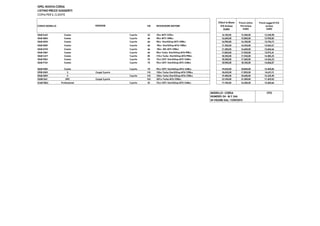 OPEL NUOVA CORSA
LISTINO PREZZI SUGGERITI
COPIA PER IL CLIENTE
CODICE MODELLO kW DESCRIZIONE MOTORE
Chiavi in Mano
IVA Inclusa
EURO
Prezzi Listino
IVA Inclusa
EURO
Prezzi suggeriti IVA
esclusa
EURO
VERSIONE
SE68 EoG1 Cosmo 5 porte 52 70cv MT5 1229cc 16.100,00 15.300,00 12.540,98
SE68 G8G1 Cosmo 5 porte 66 90cv MT5 1398cc 16.600,00 15.800,00 12.950,82
SE68 G9G1 Cosmo 5 porte 66 90cv Start&Stop MT5 1398cc 16.900,00 16.100,00 13.196,72
SE68 GEB1 Cosmo 5 porte 66 90cv Start&Stop MTA 1398cc 17.350,00 16.550,00 13.565,57
SE68 G7G1 Cosmo 5 porte 66 90cv GPL MT5 1398cc 17.400,00 16.600,00 13.606,56
SE68 CB61 Cosmo 5 porte 66 90cv Turbo Start&Stop MT6 998cc 17.850,00 17.050,00 13.975,41
SE68 CA71 Cosmo 5 porte 85 115cv Turbo Start&Stop MT6 998cc 18.350,00 17.550,00 14.385,25
SE68 F8G1 Cosmo 5 porte 55 75cv CDTI Start&Stop MT5 1248cc 18.400,00 17.600,00 14.426,23
SE68 F7G1 Cosmo 5 porte 70 95cv CDTI Start&Stop MT5 1248cc 18.900,00 18.100,00 14.836,07
SE68 FDB1 Cosmo 5 porte 70 95cv CDTI Start&Stop MTA 1248cc 19.650,00 18.850,00 15.450,82
SP08 GWI1 S Coupè 3 porte 110 150cv Turbo Start&Stop MT6 1398cc 18.650,00 17.850,00 14.631,15
SP68 GWI1 S 5 porte 110 150cv Turbo Start&Stop MT6 1398cc 19.400,00 18.600,00 15.245,90
SO08 I561 OPC Coupè 3 porte 152 207cv Turbo MT6 1598cc 22.100,00 21.300,00 17.459,02
SC68 F8G2 Professional 5 porte 55 75cv CDTI Start&Stop MT5 1248cc 17.100,00 16.300,00 13.360,66
MODELLO : CORSA CFO
NUMERO: 04 - M.Y.16A
IN VIGORE DAL: 11/09/2015
 