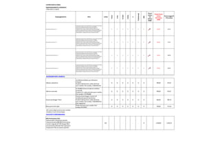 LISTINO NUOVA CORSA
EQUIPAGGIAMENTO A RICHIESTA
COPIA PER IL CLIENTE
Equipaggiamento Note codice
Corsa
n-Joy
b-Color
Cosmo
S
Professional
OPC
Prezzi
Listino
IVA
Inclusa
EURO
Promo Prezzi
Listino
IVA Inclusa
EURO
Prezzi suggeriti
IVA esclusa
Garanzia Estesa FlexCare 2+2
Programma di Garanzia estesa Opel FlexCare, con durata di 4 anni dalla
prima immatricolazione o fino ad un massimo di 60.000km.
La garanzia estesa FlexCare offre la copertura su quasi tutti i
componenti come: motore, cambio manuale/automatico, gruppo
componenti assale/trasferimento potenza, componenti di trasmissione,
sterzo, impianto frenante, elettrico, elettronico, di raffreddamento,
condizionamento, componenti di scarico e sistemi di sicurezza
O O O O O O O 500 250,00 204,92
Garanzia Estesa FlexCare 2+3
Programma di Garanzia estesa Opel FlexCare, con durata di 5 anni dalla
prima immatricolazione o fino ad un massimo di 75.000km.
La garanzia estesa FlexCare offre la copertura su quasi tutti i
componenti come: motore, cambio manuale/automatico, gruppo
componenti assale/trasferimento potenza, componenti di trasmissione,
sterzo, impianto frenante, elettrico, elettronico, di raffreddamento,
condizionamento, componenti di scarico e sistemi di sicurezza
O O O O O O O 780 390,00 319,67
Garanzia Estesa Plus FlexCare 2+2
Programma di Garanzia estesa Opel FlexCare, con durata di 4 anni dalla
prima immatricolazione o fino ad un massimo di 120.000km.
La garanzia estesa FlexCare offre la copertura su quasi tutti i
componenti come: motore, cambio manuale/automatico, gruppo
componenti assale/trasferimento potenza, componenti di trasmissione,
sterzo, impianto frenante, elettrico, elettronico, di raffreddamento,
condizionamento, componenti di scarico e sistemi di sicurezza
O O O O O O O 700 350,00 286,89
Garanzia Estesa Plus FlexCare 2+3
Programma di Garanzia estesa Opel FlexCare, con durata di 5 anni dalla
prima immatricolazione o fino ad un massimo di 150.000km.
La garanzia estesa FlexCare offre la copertura su quasi tutti i
componenti come: motore, cambio manuale/automatico, gruppo
componenti assale/trasferimento potenza, componenti di trasmissione,
sterzo, impianto frenante, elettrico, elettronico, di raffreddamento,
condizionamento, componenti di scarico e sistemi di sicurezza
O O O O O O O 1.100 550,00 450,82
ACCESSORI POST-VENDITA
Allarme volumetrico
con Batteria di Back-up e Ultrasuoni
Integrati.
Prodotto Metasystem: ordine da listino
post-vendita. Part number: ITMEMOPCAN
O O O O O O O 390,00 319,67
Allarme universale
GT 904000 Sistema di allarme modulare
universale.
Prodotto GT: ordine da listino post-vendita.
Part number: ITGT904000
O O O O O O O 390,00 319,67
Sensori parcheggio "Easy"
Sistema di parcheggio 4 sensori ad
installazione paraurti posteriore.
Prodotto Metasystem: ordine da listino
post-vendita. Part number: ITMEABP0357A
(per singolo kit)
O O O O O O O 365,00 299,18
Barre porta tutto Opel
Ordine da listino post-vendita. Part
number:93199353
O O O O O O O 185,00 151,64
N.B. I prezzi degli accessori post-vendita
includono il costo di montaggio
PACCHETTI PERFORMANCE
OPC Performance Pack
-Differenziale a slittamneto limitato
-Sistema frenante BREMBO Performance
-Cerchi in lega da 18" OPC Design (RSZ)
con pneumatici Michelin Pilot Supersport
-Sospensioni FSD con assetto specifico
SSC - - - - - - O 2.500,00 2.049,18
 