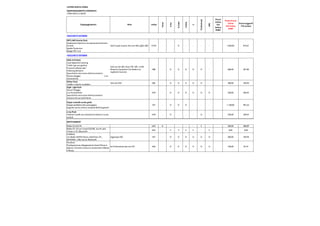 LISTINO NUOVA CORSA
EQUIPAGGIAMENTO A RICHIESTA
COPIA PER IL CLIENTE
Equipaggiamento Note codice
Corsa
n-Joy
b-Color
Cosmo
S
Professional
OPC
Prezzi
Listino
IVA
Inclusa
EURO
Promo Prezzi
Listino
IVA Inclusa
EURO
Prezzi suggeriti
IVA esclusa
PACCHETTI ESTERNI
OPC LINE Exterior Pack
Modenature Sportive con passaruota laterali e
frontali
Spoiler Posteriore
Badge OPC Line
Solo Coupè 3 porte, Non con N65, QQ5, D8G XYA0 - - O - - - - 1.000,00 819,67
PACCHETTI INTERNI
OPEL EYE PACK
Lane departure warning
Traffic sign recognition
Forward collision alert
Following distance
Specchietto retrovisore elettrocromatico
Sensori pioggia Luci
Automatiche
Solo con fari allo Xeno T4F, UDC e N34
Rimuove il pulsante City Mode e ne
ingloba le funzioni;
OBE - O O O O O - 600,00 491,80
Winter Pack
Sedile e volante riscaldato
Solo con N34 OBL - O O O O O - 300,00 245,90
Sight Light Pack
Sensori Pioggia
Luci Automatiche
Specchietto retrovisore elettrocromatico
inclusivo di Luci Led Interne
OCP - O O O O O O 250,00 204,92
Doppi comandi scuola guida
Doppia pedaliera lato passeggero
Segnale sonoro utilizzo comandi dell'insegnante
JP2 - O O O - - - 1.100,00 901,64
n-Joy Pack
Volante in pelle con comandi al volante e Cruise
control
N34 . O . . - O - 250,00 204,92
INFOTAINMENT
Radio 3.0 AUX IN UM7 O - - - - S - 350,00 286,89
Radio CD 3.0 con Tuner/CD/USB, Aux IN jack
3.5mm e 12V, Bluetooth
UH7 - S S S S - S 0,00 0,00
Intellilink
con Radio AM/FM Stereo, Seek/Scan, Etr,
MP3/WMA , USB, Aux/in, Bluetooth
Aggiunge UDC UF7 - O O O O O O 300,00 245,90
FlexDock
Predisposizione alloggiamento Smart Phone in
plancia. Funzione ricarica e connessione USB per
I-Phone.
Su Professional solo con UF7 E84 - O O O O O O 100,00 81,97
 