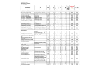 LISTINO NUOVA CORSA
EQUIPAGGIAMENTO A RICHIESTA
COPIA PER IL CLIENTE
Equipaggiamento Note codice
Corsa
n-Joy
b-Color
Cosmo
S
Professional
OPC
Prezzi
Listino
IVA
Inclusa
EURO
Promo Prezzi
Listino
IVA Inclusa
EURO
Prezzi suggeriti
IVA esclusa
CERCHI / RUOTE / TELAIO
Telaio Sportivo con assetto ribassato
Standard con cerchi da 17", opzionali su
RRZ,RV5,WQS
XJ2 - O O O S - S 200,00 163,93
Cerchi in lega 15" ad otto razze RRK - O - S - O - 400,00 327,87
Cerchi in lega 16" multi-spoke Solo per n-Joy WQS - O - - - - - 600,00 491,80
Cerchi in lega 16" multi-spoke Solo per Cosmo WQS - - - O - - - 200,00 163,93
Cerchi in lega 16" multi-spoke Silver Solo per b-Color RRZ - - O - - - - 0,00 0,00
Cerchi in lega 17" Titan glass diamand Aggiungono telaio sportivo RVF - - - O - - - 500,00 409,84
Cerchi in lega 17'' 5 Razze colore Silver Aggiungono telaio sportivo RSB - - - O - - - 400,00 327,87
- -
Cerchi in lega 17'' multi-razza black glass
diamond
Aggiungono telaio sportivo WQX - - O - - - - 300,00 245,90
Cerchi in lega 17" a 5 razze, colore black. Aggiungono telaio sportivo RTN - - O - - - - 200,00 163,93
Cerchi in lega 17" a 5 razze, Black, Diamond Cut Aggiungono telaio sportivo PNM - - - - S - -
Ruotino di scorta per cerchi da 16"-17" Non disponibile su GPL N65 - O O O - - - 150,00 122,95
Ruota di scorta per cerchi da 14"-15" Non disponibile su GPL QQ5 O O - O - - - 200,00 163,93
Gomme All Season (185/65 R15 88H) Verificare disponibilità in Guida all'Ordine RN3 O O - O - O - 200,00 163,93
Gomme All Season (195/55 R16 87H) Verificare disponibilità in Guida all'Ordine RNR - O O O - - - 250,00 204,92
Gomme bassa resistenza (195/55 R16 87H) Verificare disponibilità in Guida all'Ordine RHW - O O O - - - 150,00 122,95
COMFORT / INTERNI
Display quadro strumenti monocromatico
Standard con: 1.4
90cv MTA Start&Stop (GEB1); 1.0
Turbo 90cv MT6 Start&Stop (CB61); 1.3 CDTI
95cv MT5 Start&Stop (F7G1); 1.3 CDTI 95cv
MTA Start&Stop (FDB1)
UDC - O O S O O S 100,00 81,97
Condizionatore manuale con filtro antipolline e
odori
C60 O S S - S S S 850,00 696,72
Upgrade da clima manuale (C60) a clima
elettrico (C68)
C68 - O O S O O O 300,00 245,90
Poggiatesta centrale (posteriore), regolabile AQP - O O O O - - 75,00 61,48
Smoker Pack
(Accendisigari e posacenere)
DT4 O O O O O O O 50,00 40,98
Retrocamera posteriore per parcheggio
Richiede sensori di parkeggio e Intellilink,
Non con FlexFix
UVC - O O O O O O 350,00 286,89
Computer di bordo U68 - O O O O O S 160,00 131,15
Panchetta posteriore sdoppiata 60/40 AM9 O O O S O O - 180,00 147,54
Porta-drink e tappetino in gomma console
centrale
SVC O O O S O O O 40,00 32,79
Radio DAB Digital Broadcast Solo con UF7/UH7/UM7 U2Q - O O O O O O 250,00 204,92
Parabrezza auto-riscaldato C50 - O O O O O O 150,00 122,95
Tappetini in gomma BDM O O O O O O O 50,00 40,98
Tappetini in velluto BDN O O O O O O S 100,00 81,97
Pomello del cambio e freno a mano in pelle
colore Gialla
Solo con Interni Sunny Sport (TANQ) CJS - - O - O - - 150,00 122,95
Inserti lama colorata Bianca Solo con Interni Moonray Sport (TANR) 3Ei - - O - O - - 100,00 81,97
Interni Atlantis Hysel Creme TANU - - - O - - - 100,00 81,97
Sensori di parcheggio posteriori Solo con UF7/UH7/UM7, Non con UFQ UD7 - O O O O O O 365,00 299,18
Assistant park assist 2 (APA2)
Sensori di parcheggio anteriori e posteriori,
sistema automatico di assistenza al
parcheggio, sistema di rilevazione "angolo
cieco", specchietti retrovisori esterni
riscaldabili (Include 7 altoparlanti e graphic
info display). Richiede Intellilink (UF7) e
Display strumenti monocromatico (UDC)
UFQ - O O O O O - 500,00 409,84
Interni Recaro Morrocana TADZ - - - - O - S 1.500,00 1.229,51
Interni Recaro Pelle TANV - - - - O - O 2.000,00 1.639,34
Doppio vano carico D7E O O O O O O O 30,00 24,59
Attacchi ISOFIX lato passeggero AC4 O O O O O O - 75,00 61,48
 