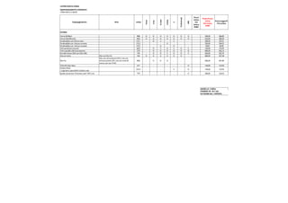 LISTINO NUOVA CORSA
EQUIPAGGIAMENTO A RICHIESTA
COPIA PER IL CLIENTE
Equipaggiamento Note codice
Corsa
n-Joy
b-Color
Cosmo
S
Professional
OPC
Prezzi
Listino
IVA
Inclusa
EURO
Promo Prezzi
Listino
IVA Inclusa
EURO
Prezzi suggeriti
IVA esclusa
ESTERNI
Vernici Brilliant 9BR O O O O O O O 350,00 286,89
Vernici Metallizzate 9M2 O O O O O O O 610,00 500,00
Fendinebbia con finiture nere CFL1 - O S - S - - 280,00 229,51
Fendinebbia con finiture cromate CFL2 - - - O - - - 250,00 204,92
Fendinebbia con finiture cromate CFL2 - - O - O - - 50,00 40,98
Vetri posteriori oscurati AKO - O S O S O S 150,00 122,95
Tetto apribile elettronicamente CF5 - O O O O O O 800,00 655,74
Fari allo Xenon 25W con LED e DRL T4F - O O S O O S 650,00 532,79
Gancio traino Non con Flex Fix V65 O O O O O O - 680,00 557,38
Flex Fix
Non con retrocamera (UVC), non con
motorizzazione GPL, non con ruota di
scorta, non con XYA0
D8G - O O O - - - 600,00 491,80
Tetto Bi-Color Nero 31T - - - - - - O 150,00 122,95
Carbon Pack:
- Logo bar e specchietti Carbon Look
XZVY - - - - S - O 150,00 122,95
Spoiler posteriore "Extreme Look" OPC Line TTP - - - - - - O 200,00 163,93
MODELLO : CORSA
NUMERO: 04 - M.Y.16A
IN VIGORE DAL: 11/09/2015
 