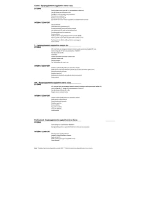 Cosmo - Equipaggiamento aggiuntivo verso n-Joy
ESTERNI
Cerchi in lega a otto razze da 15" con pneumatici 185/65 R15
Fari allo Xenon con LED diurni e DRL
Maniglie in tinta carrozzeria con cromature
Finestrini con cromature**
Battitacco Cromato "Opel"
Specchietti retrovisori esterni regolabili e riscaldabili elettricamente
INTERNI / COMFORT
Clacson bitonale
Clima Elettronico automatico ECC
Strumentazione di bordo con finiture cromate
Luci ambiente a LED nelle tasche delle portiere
Portabevande anteriori e posteriori
Sistema OnStar
Sedile posteriore ripiegabile asimmetricamente (60/40)
Interni specifici Cosmo Hylse/Graphik Embossed Morrocana
Tasche posteriori dietro sedili guidatore e passeggero
Cruise control
S - Equipaggiamento aggiuntivo verso n-Joy
ESTERNI
OPC Line Pack con minigonne laterali e frontali, spoiler posteriore, badge OPC Line
Cerchi in lega da 17" Neri con pneumatico 215/45 R17
Fari diurni LED con DRL
Tetto Nero
Calotte specchietti retrovisori Carbon Look
Logo Bar Carbon Look
Scarico cromato
Fari fendinebbia con inserti neri
INTERNI / COMFORT
Volante in pelle fondo piatto con comandi al volante
Sedili sportivi in tessuto "Network" specifici per b-Color con finiture gialle o nere
Finestrini posteriori oscurati
Pedaliera sportiva*
Modanature colorate (a seconda del colore carrozzeria)
Cruise control
OPC - Equipaggiamento aggiuntivo verso n-Joy
ESTERNI
OPC exterior Pack con minigonne laterali e frontali, diffusore e spoiler posteriore, badge OPC
Cerchi in lega da 17" Design OPC con pneumatici 215/45 R17
Fari allo Xenon 25W con LED e DRL
Doppio scarico cromato Remus
INTERNI / COMFORT
Volante in pelle fondo piatto con comandi al volante
Sedili sportivi in Morrocanca
Finestrini posteriori oscurati
Pedaliera sportiva
Sistema OnStar
Tappetini in velluto
Computer di bordo
Cruise control
Professional - Equipaggiamento aggiuntivo verso Corsa
ESTERNI
Cerchi Design 15'' e pneumatici 185/65 R15
Maniglie delle portiere e specchietti elettrici in tinta con la carrozzeria
INTERNI / COMFORT
Omologazione 2 posti posteriori
Volante a 3 razze con inserti cromati
Radio 3.0 AUX IN
Sedile guida e passeggero regolabile a 4 vie
Clima manuale
Note: * Pedaliera Sportiva non disponibile su motori MTA; ** I finistrini cromati sono disponibili solo su Corsa 5 porte.
 