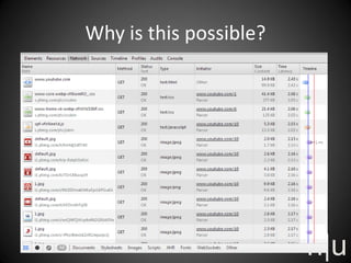 Why is this possible?
 