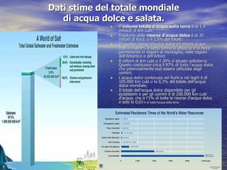 Dati stime del totale mondiale di acqua dolce e salata. Il  volume totale d'acqua sulla terra  è di 1.4 miliardi di Km cubi; Il volume delle  risorse d'acqua dolce  è di 35 milioni di Km3, o il 2,5% del totale;  Di queste risorse d'acqua dolce 24 milioni di Km cubi o il 68,9% è sotto forma di ghiaccio e di neve permanente in regioni di montagna, nelle regioni dell'Antartico e dell'Artico;  8 milioni di Km cubi o il 30% è situato sottoterra. Questo costituisce circa il 97% di tutta l'acqua dolce che potenzialmente può essere utilizzata dagli uomini;  L'acqua dolce contenuta nei fiumi e nei laghi è di 105.000 Km cubi o lo 0,3% del totale dell'acqua dolce mondiale;  Il totale dell'acqua dolce disponibile per gli ecosistemi e per gli uomini è di 200.000 Km cubi d'acqua, che è l'1% di tutte le risorse d'acqua dolce e solo lo 0,01 % di tutta l'acqua della terra. 