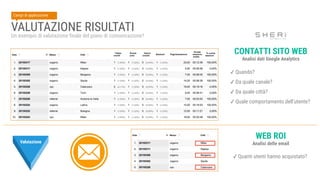 VALUTAZIONE RISULTATI
Un esempio di valutazione finale del piano di comunicazione?
Campi di applicazione
CONTATTI SITO WEB...