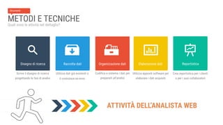 Disegno di ricerca
Scrive il disegno di ricerca
progettando le fasi di analisi
Raccolta dati
Utilizza dati già esistenti o...