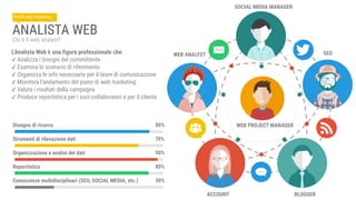 ANALISTA WEB
Chi è il web analyst?
Disegno di ricerca 80%
Strumenti di rilevazione dati 70%
Organizzazione e analisi dei d...