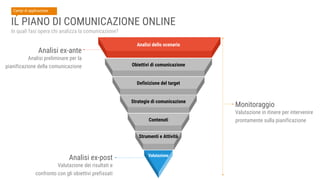 Analisi ex-post
Valutazione dei risultati e  
confronto con gli obiettivi prefissati
IL PIANO DI COMUNICAZIONE ONLINE
In q...