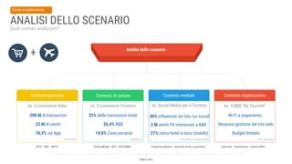 Analisi dello scenario
Contesto generale
200 M di transazioni
es. E-commerce Italia
Fonte: Netcomm
22 M di utenti
18,3% vi...