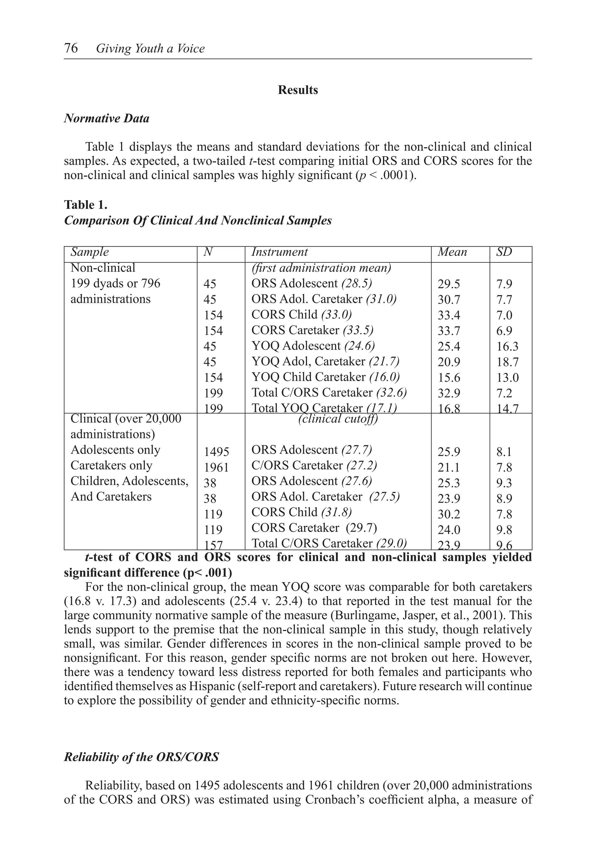 76    Giving Youth a Voice


                                          Results

Normative Data

	 Table 1 displays the means and standard deviations for the non-clinical and clinical
samples. As expected, a two-tailed t-test comparing initial ORS and CORS scores for the
non-clinical and clinical samples was highly significant (p < .0001).

Table 1.
Comparison Of Clinical And Nonclinical Samples

 Sample                    N         Instrument                           Mean       SD
 Non-clinical                        (first administration mean)
 199 dyads or 796          45        ORS Adolescent (28.5)                29.5       7.9
 administrations           45        ORS Adol. Caretaker (31.0)           30.7       7.7
                           154       CORS Child (33.0)                    33.4       7.0
                           154       CORS Caretaker (33.5)                33.7       6.9
                           45        YOQ Adolescent (24.6)                25.4       16.3
                           45        YOQ Adol, Caretaker (21.7)           20.9       18.7
                           154       YOQ Child Caretaker (16.0)           15.6       13.0
                           199       Total C/ORS Caretaker (32.6)         32.9       7.2
                           199       Total YOQ Caretaker (17.1)           16.8       14.7
 Clinical (over 20,000                         (clinical cutoff)
 administrations)
 Adolescents only           1495     ORS Adolescent (27.7)                 25.9       8.1
 Caretakers only            1961     C/ORS Caretaker (27.2)                21.1       7.8
 Children, Adolescents,     38       ORS Adolescent (27.6)                 25.3       9.3
 And Caretakers             38       ORS Adol. Caretaker (27.5)            23.9       8.9
                            119      CORS Child (31.8)                     30.2       7.8
                            119      CORS Caretaker (29.7)                 24.0       9.8
                            157      Total C/ORS Caretaker (29.0)          23.9       9.6
    t-test of CORS and ORS scores for clinical and non-clinical samples yielded
significant difference (p< .001)
    For the non-clinical group, the mean YOQ score was comparable for both caretakers
(16.8 v. 17.3) and adolescents (25.4 v. 23.4) to that reported in the test manual for the
large community normative sample of the measure (Burlingame, Jasper, et al., 2001). This
lends support to the premise that the non-clinical sample in this study, though relatively
small, was similar. Gender differences in scores in the non-clinical sample proved to be
nonsignificant. For this reason, gender specific norms are not broken out here. However,
there was a tendency toward less distress reported for both females and participants who
identified themselves as Hispanic (self-report and caretakers). Future research will continue
to explore the possibility of gender and ethnicity-specific norms.



Reliability of the ORS/CORS

    Reliability, based on 1495 adolescents and 1961 children (over 20,000 administrations
of the CORS and ORS) was estimated using Cronbach’s coefficient alpha, a measure of
 