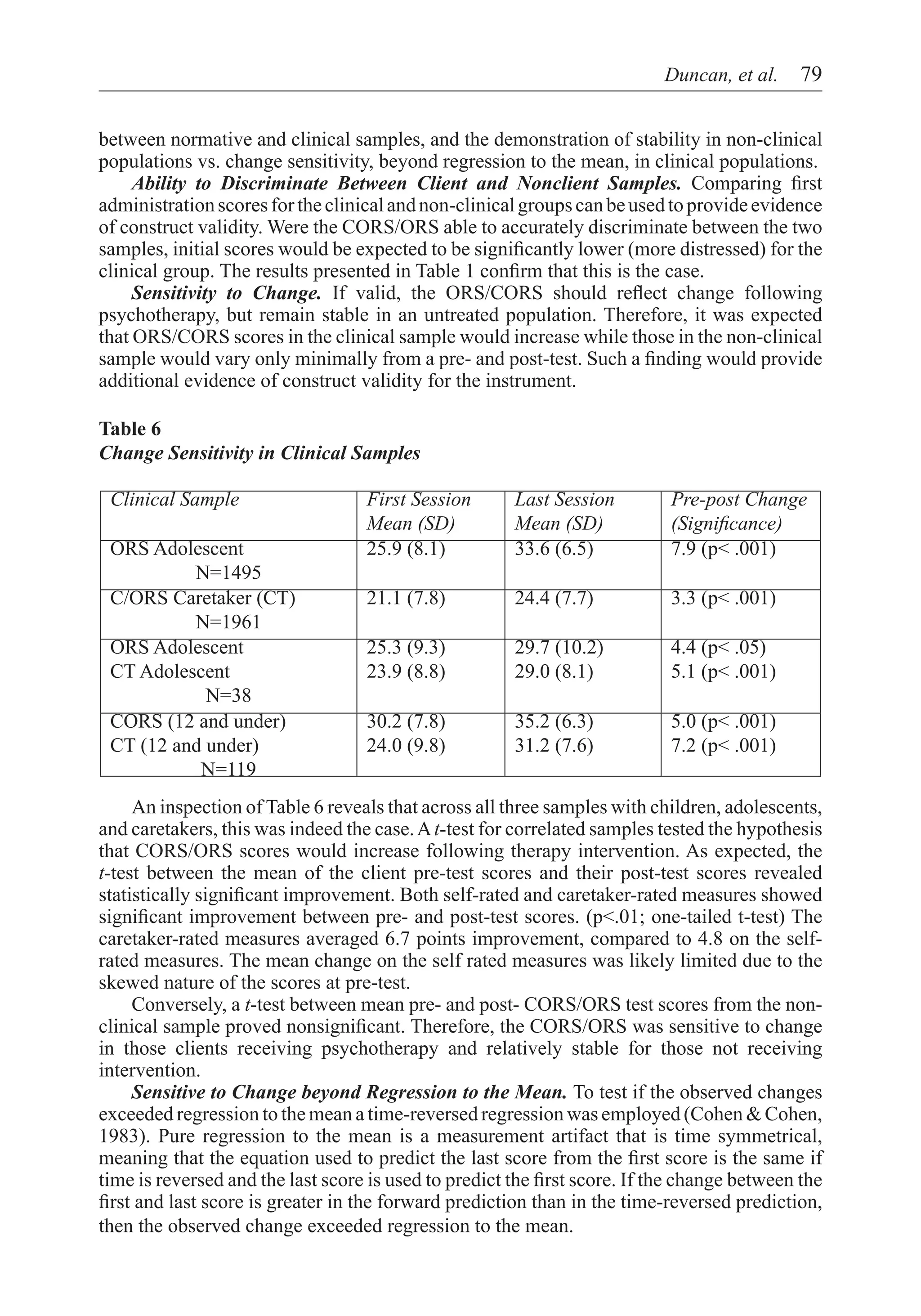 Duncan, et al.  79


between normative and clinical samples, and the demonstration of stability in non-clinical
populations vs. change sensitivity, beyond regression to the mean, in clinical populations.
     Ability to Discriminate Between Client and Nonclient Samples. Comparing first
administration scores for the clinical and non-clinical groups can be used to provide evidence
of construct validity. Were the CORS/ORS able to accurately discriminate between the two
samples, initial scores would be expected to be significantly lower (more distressed) for the
clinical group. The results presented in Table 1 confirm that this is the case.
     Sensitivity to Change. If valid, the ORS/CORS should reflect change following
psychotherapy, but remain stable in an untreated population. Therefore, it was expected
that ORS/CORS scores in the clinical sample would increase while those in the non-clinical
sample would vary only minimally from a pre- and post-test. Such a finding would provide
additional evidence of construct validity for the instrument.

Table 6
Change Sensitivity in Clinical Samples

 Clinical Sample                   First Session       Last Session         Pre-post Change
                                   Mean (SD)           Mean (SD)            (Significance)
 ORS Adolescent                    25.9 (8.1)          33.6 (6.5)           7.9 (p< .001)
          N=1495
 C/ORS Caretaker (CT)              21.1 (7.8)          24.4 (7.7)           3.3 (p< .001)
          N=1961
 ORS Adolescent                    25.3 (9.3)          29.7 (10.2)          4.4 (p< .05)
 CT Adolescent                     23.9 (8.8)          29.0 (8.1)           5.1 (p< .001)
            N=38
 CORS (12 and under)               30.2 (7.8)          35.2 (6.3)           5.0 (p< .001)
 CT (12 and under)                 24.0 (9.8)          31.2 (7.6)           7.2 (p< .001)
           N=119
	
	 An inspection of Table 6 reveals that across all three samples with children, adolescents,
and caretakers, this was indeed the case. A t-test for correlated samples tested the hypothesis
that CORS/ORS scores would increase following therapy intervention. As expected, the
t-test between the mean of the client pre-test scores and their post-test scores revealed
statistically significant improvement. Both self-rated and caretaker-rated measures showed
significant improvement between pre- and post-test scores. (p<.01; one-tailed t-test) The
caretaker-rated measures averaged 6.7 points improvement, compared to 4.8 on the self-
rated measures. The mean change on the self rated measures was likely limited due to the
skewed nature of the scores at pre-test.
     Conversely, a t-test between mean pre- and post- CORS/ORS test scores from the non-
clinical sample proved nonsignificant. Therefore, the CORS/ORS was sensitive to change
in those clients receiving psychotherapy and relatively stable for those not receiving
intervention.
     Sensitive to Change beyond Regression to the Mean. To test if the observed changes
exceeded regression to the mean a time-reversed regression was employed (Cohen & Cohen,
1983). Pure regression to the mean is a measurement artifact that is time symmetrical,
meaning that the equation used to predict the last score from the first score is the same if
time is reversed and the last score is used to predict the first score. If the change between the
first and last score is greater in the forward prediction than in the time-reversed prediction,
then the observed change exceeded regression to the mean.
 