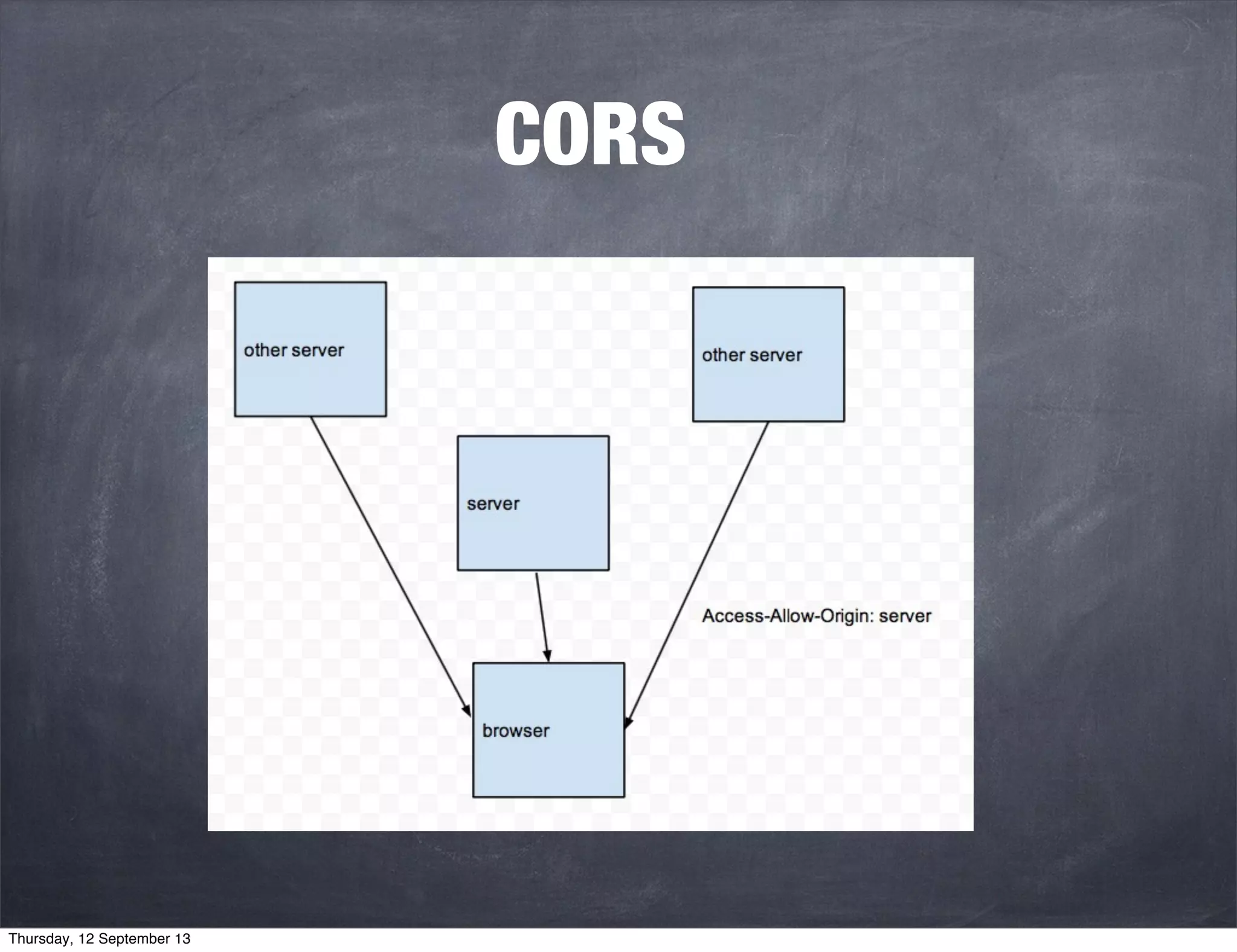 CORS
Thursday, 12 September 13
 