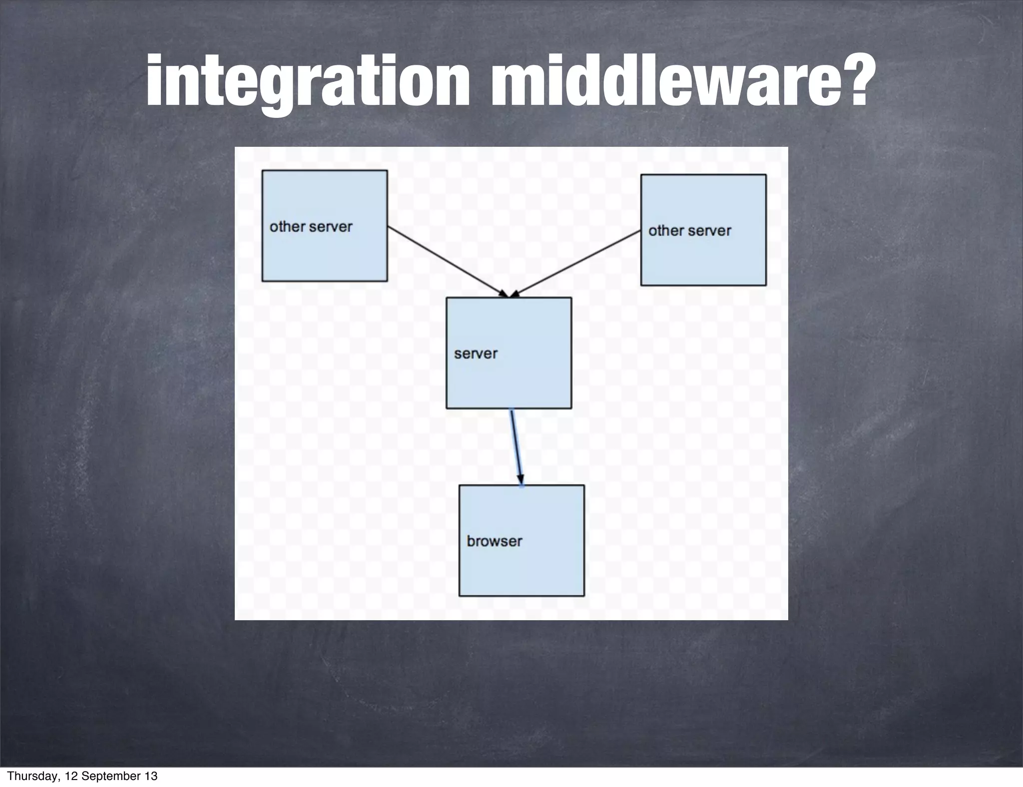 integration middleware?
Thursday, 12 September 13
 