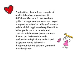 Può facilitare il complesso compito di
analisi delle diverse componenti
dell’alunno/Persona il ricorso ad una
guida che rappresenta un canovaccio per
la segnatura sistemica delle performance
e delle abilità raggiunte da ogni bambino
e che, per la sua strutturazione si
costruisce delle stesse prove scelte dai
docenti per la rilevazione delle
performance degli alunni nella fase di
programmazione delle unità
d’apprendimento disciplinari, multi ed
interdisciplinari.
 