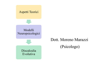 F.A.
R.E.
C
E
N
TR
T
Dott. Moreno Marazzi
(Psicologo)
Aspetti Teorici
Modelli
Neuropsicologici
Discalculia
Evolutiva
 