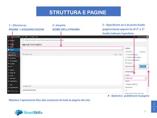 STRUTTURA E PAGINE
1 - Cliccare su
PAGINE > AGGIUNGI NUOVA
2 - Inserire
NOME DELLAPAGINA
3 - Specificare se è di primo livello
(pagina base) oppure se di 2° o 3°
livello indicare il genitore
4 - Salvare e pubblicare la pagina
Ripetere l’operazione fino alla creazione di tutte le pagine del sito
27
27
>
<
 