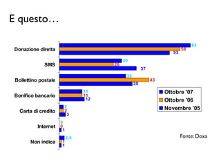 Corso Fundraising Online Bertinoro