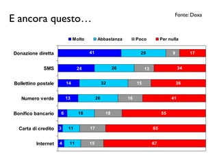 Corso Fundraising Online Bertinoro