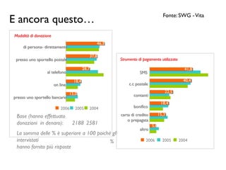 Corso Fundraising Online Bertinoro