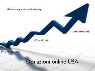 Corso Fundraising Online Bertinoro