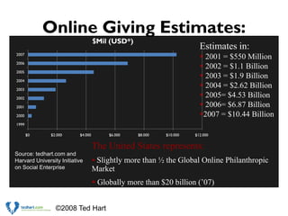 Corso Fundraising Online Bertinoro