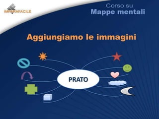 Considerazione 3La quantità di associazioni è un indicatore della CAPACITÀ CREATIVA.Ogni parola può diventare centro di altre associazioni all’infinito, rendendo infinita la nostra capacità creativa
