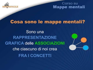 Cosa sono le mappe mentali?Sono una RAPPRESENTAZIONE GRAFICA delle ASSOCIAZIONIche ciascuno di noi creaFRA I CONCETTI