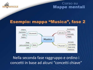 Creare delle categorieRAGGRUPPARE ASSIEME elementi (persone, oggetti, concetti, attività ecc) che hanno degli ELEMENTI COMUNI