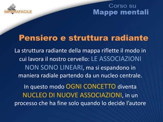 Esercizio: una mappa su SLmusicaScenario: ci hanno chiesto di scrivere un articolo sul nostro rapporto con la musica (se vuoi puoi scegliere un altro tema a piacere)CONCETTOConcettoConcettoConcettoEsercizioFase 1: crea una mappa scrivendo di getto una decina di parole che associ al tema “musica”.Fase 2: trova fra alcune delle parole che hai inserito delle caratteristiche comuni  e raggruppale in un ramo il cui nome ne spieghi proprio  il metodo di raggruppamentoConcettoCONCETTOCONCETTOConcettoConcettoCONCETTO